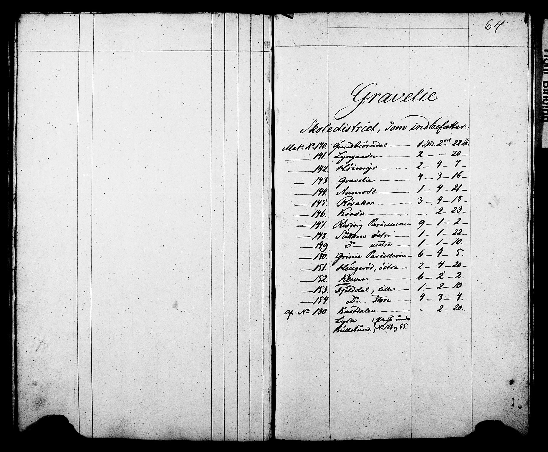 Census 1845 for Gjerpen, 1845, p. 64