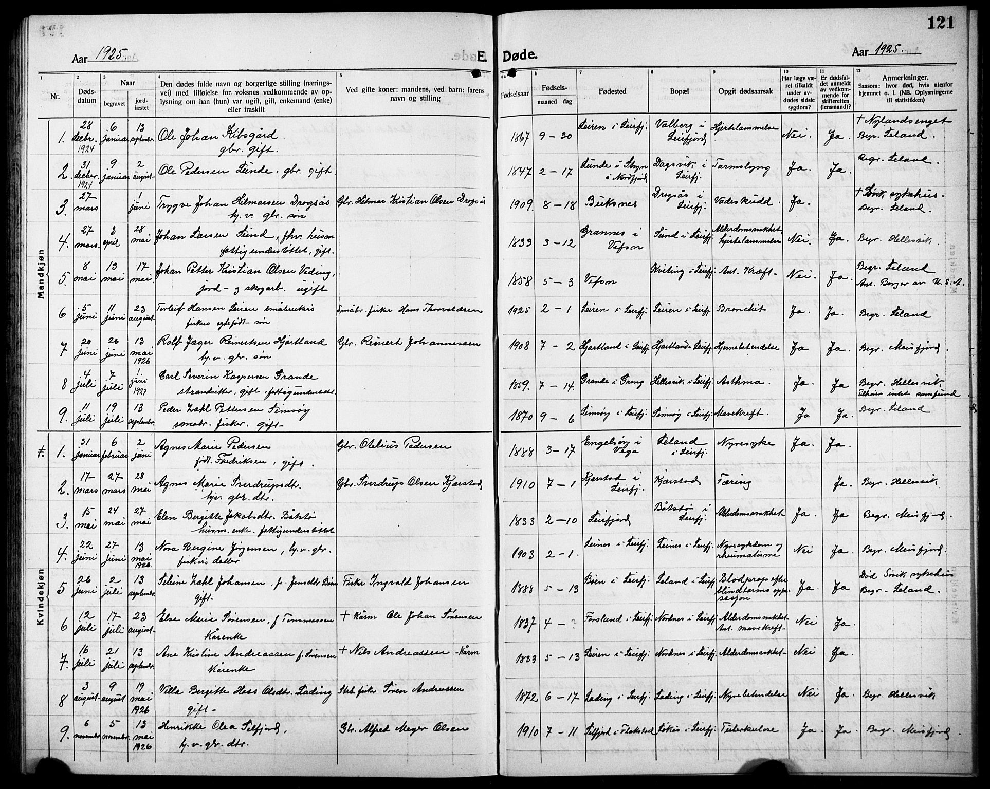 Ministerialprotokoller, klokkerbøker og fødselsregistre - Nordland, AV/SAT-A-1459/832/L0495: Parish register (copy) no. 832C02, 1920-1932, p. 121