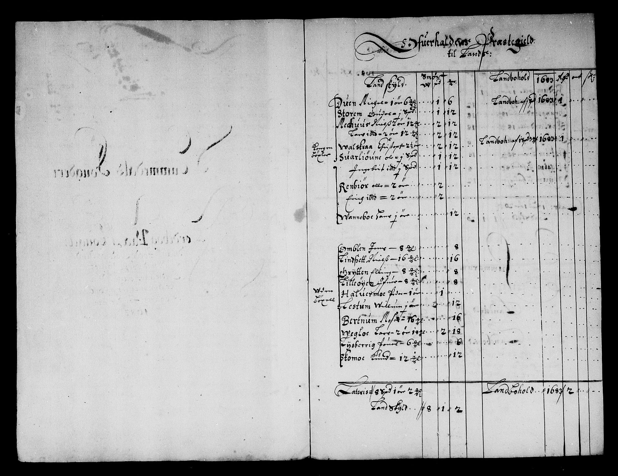 Rentekammeret inntil 1814, Reviderte regnskaper, Stiftamtstueregnskaper, Trondheim stiftamt og Nordland amt, AV/RA-EA-6044/R/Rg/L0073: Trondheim stiftamt og Nordland amt, 1683