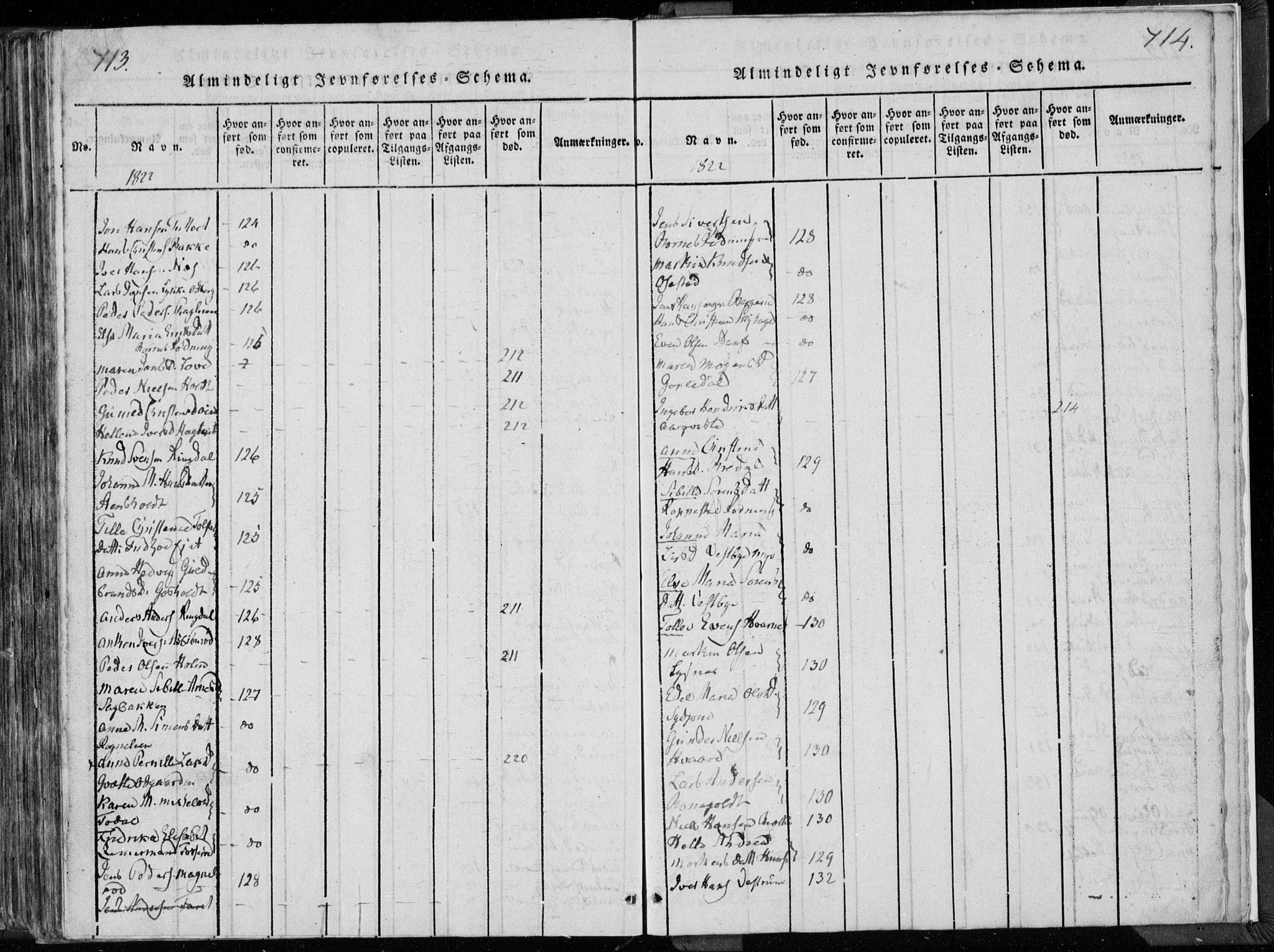 Hedrum kirkebøker, SAKO/A-344/F/Fa/L0004: Parish register (official) no. I 4, 1817-1835, p. 713-714