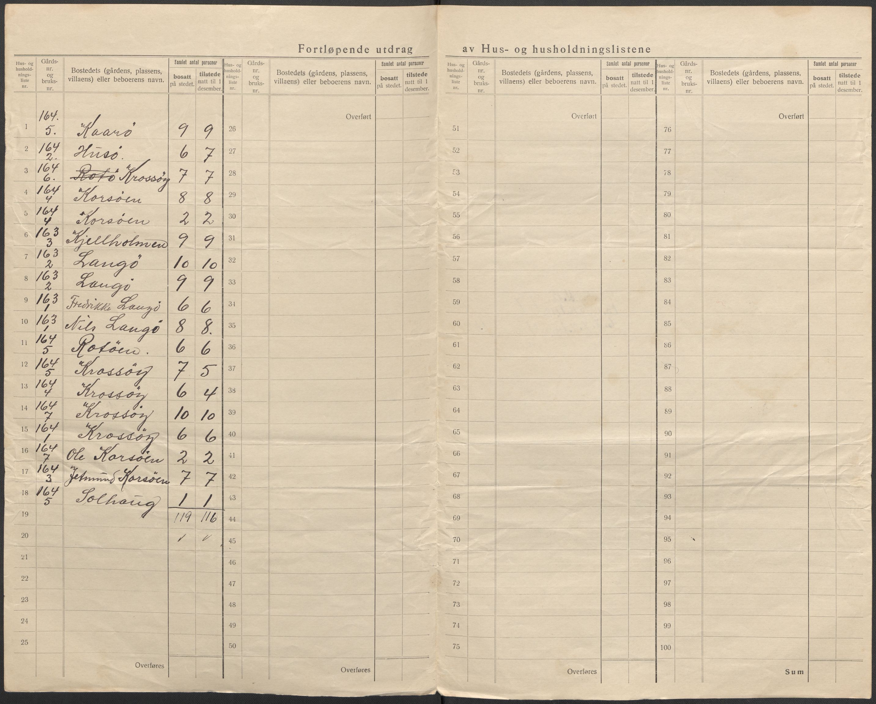 SAB, 1920 census for Austrheim, 1920, p. 45