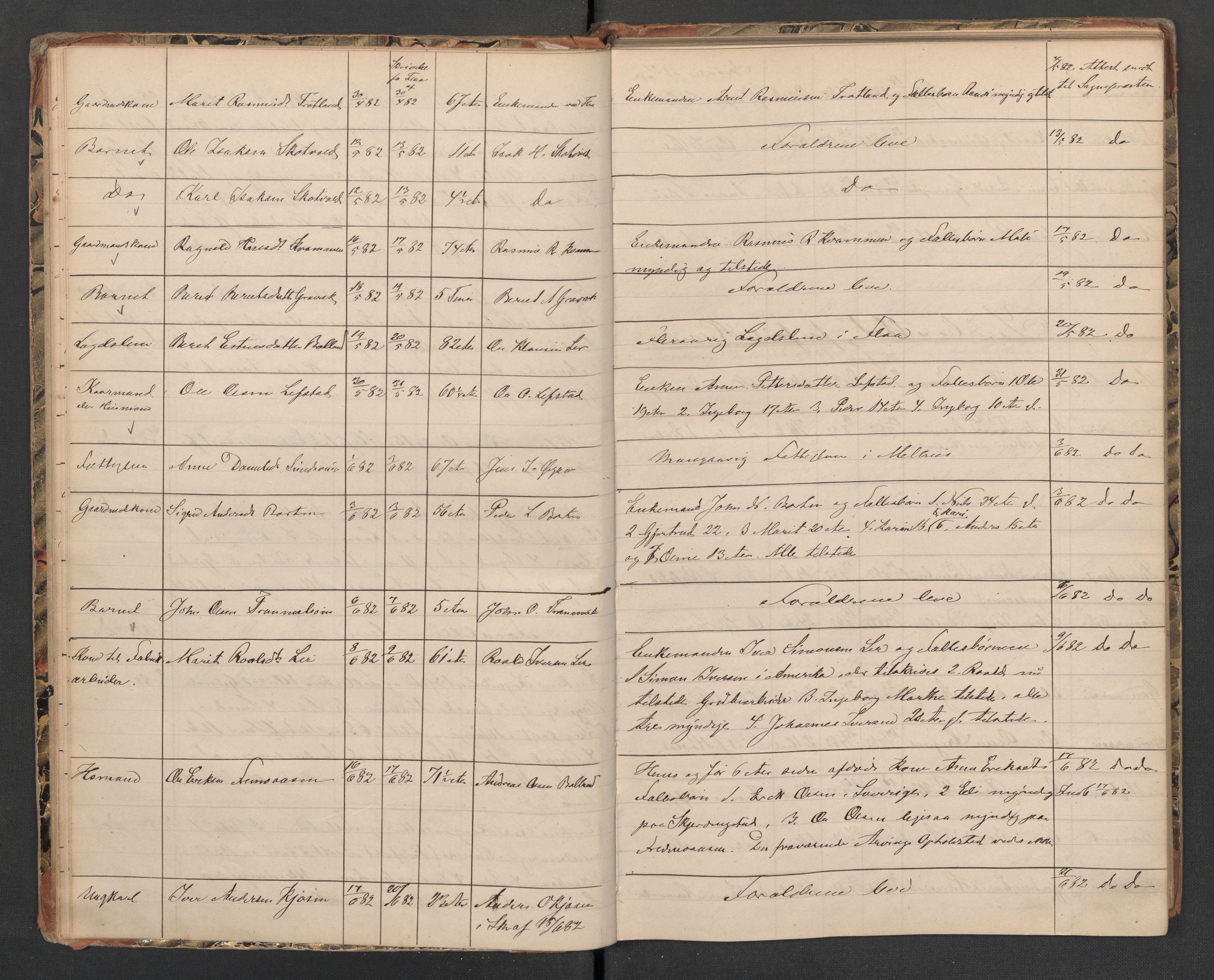 Melhus lensmannskontor, AV/SAT-A-1064/2/02/L0032: Dødsfallsprotokoll, 1880-1897