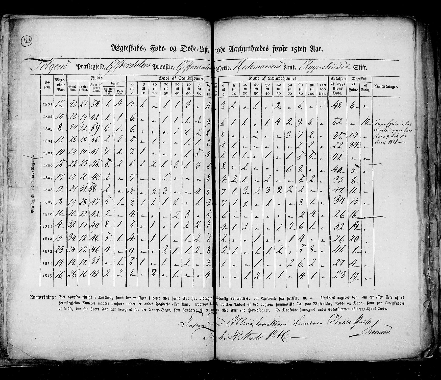 RA, Census 1815, vol. 6: Akershus stift and Kristiansand stift, 1815, p. 123