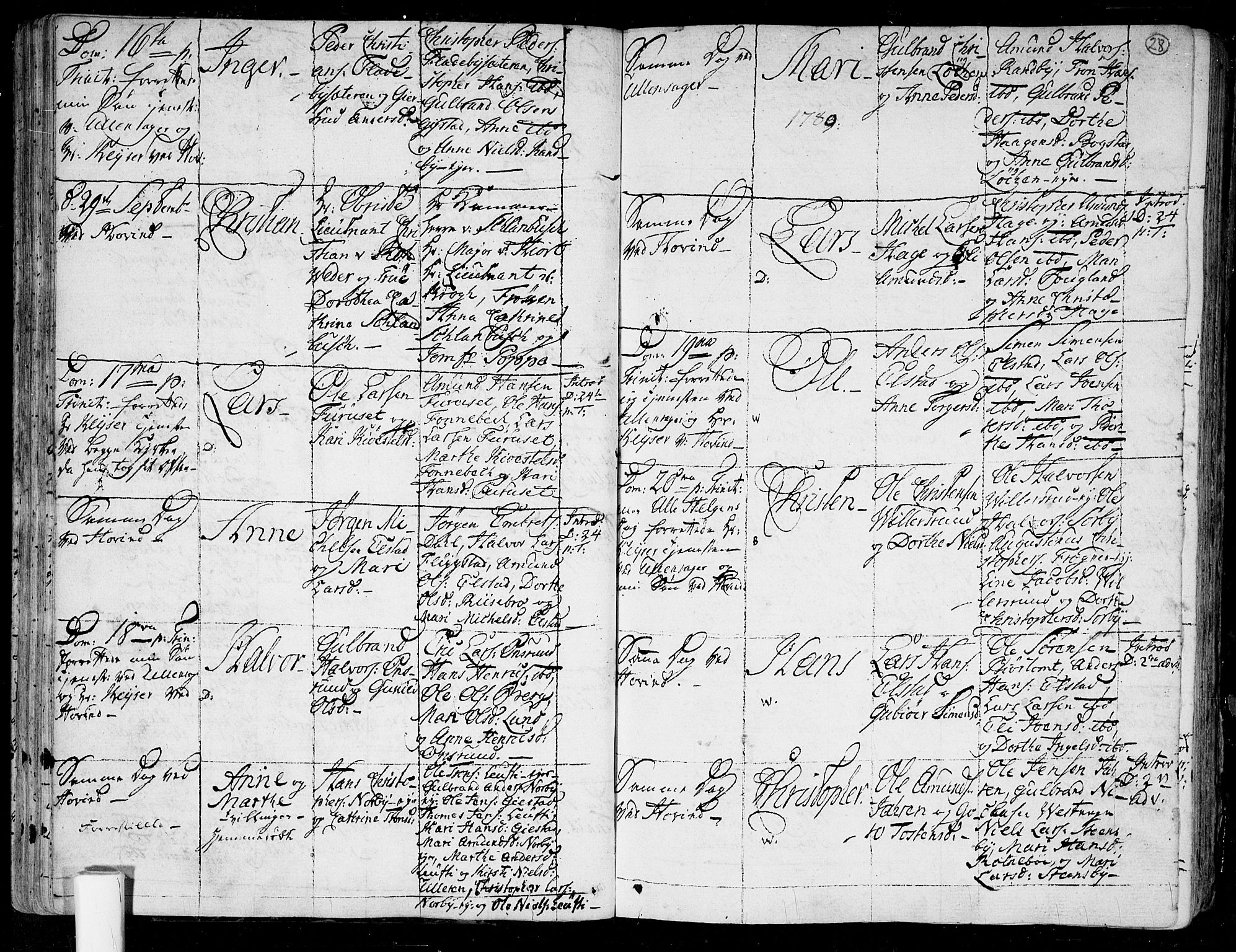 Ullensaker prestekontor Kirkebøker, AV/SAO-A-10236a/F/Fa/L0007: Parish register (official) no. I 7, 1786-1815, p. 28