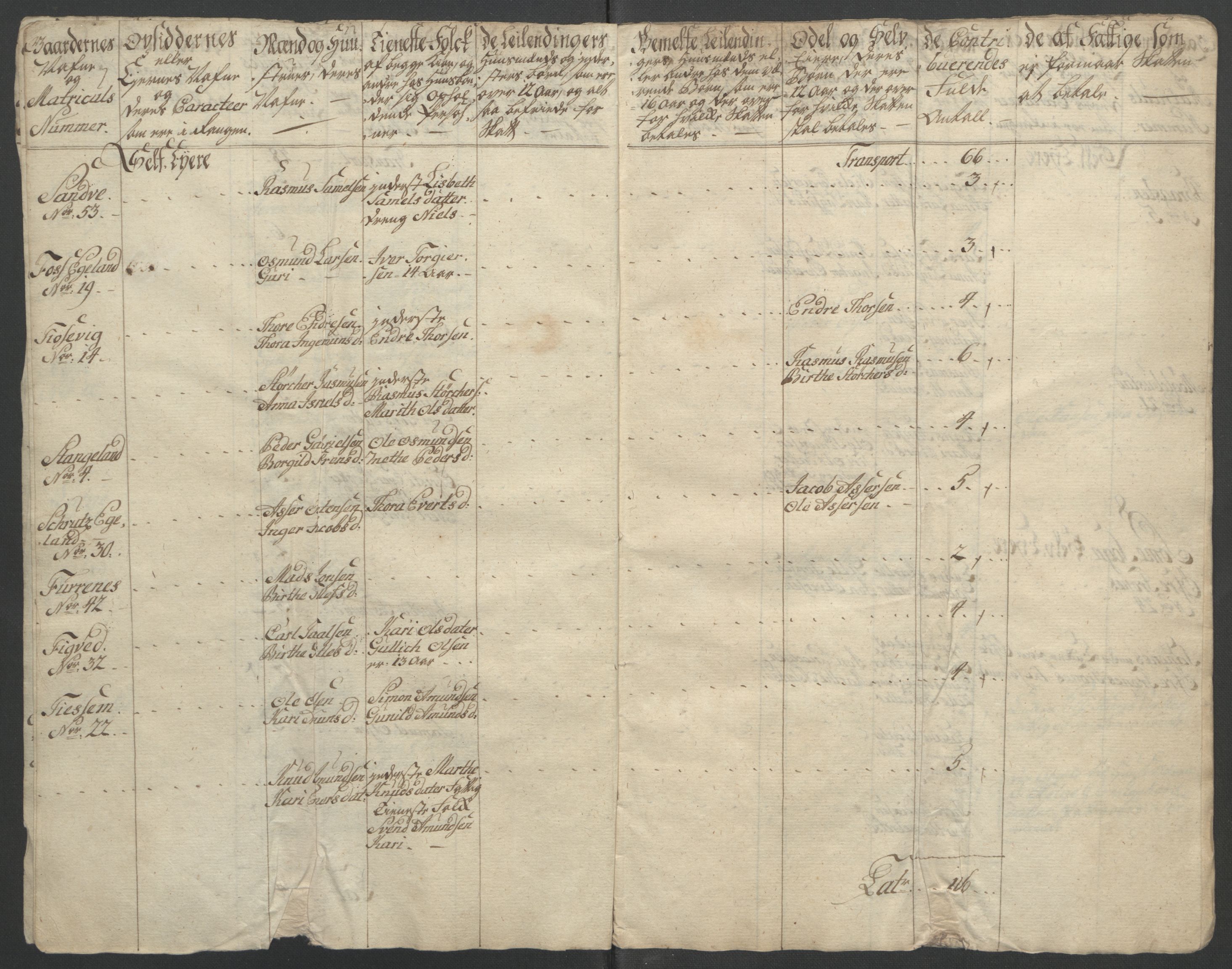 Rentekammeret inntil 1814, Reviderte regnskaper, Fogderegnskap, AV/RA-EA-4092/R46/L2835: Ekstraskatten Jæren og Dalane, 1762-1764, p. 193