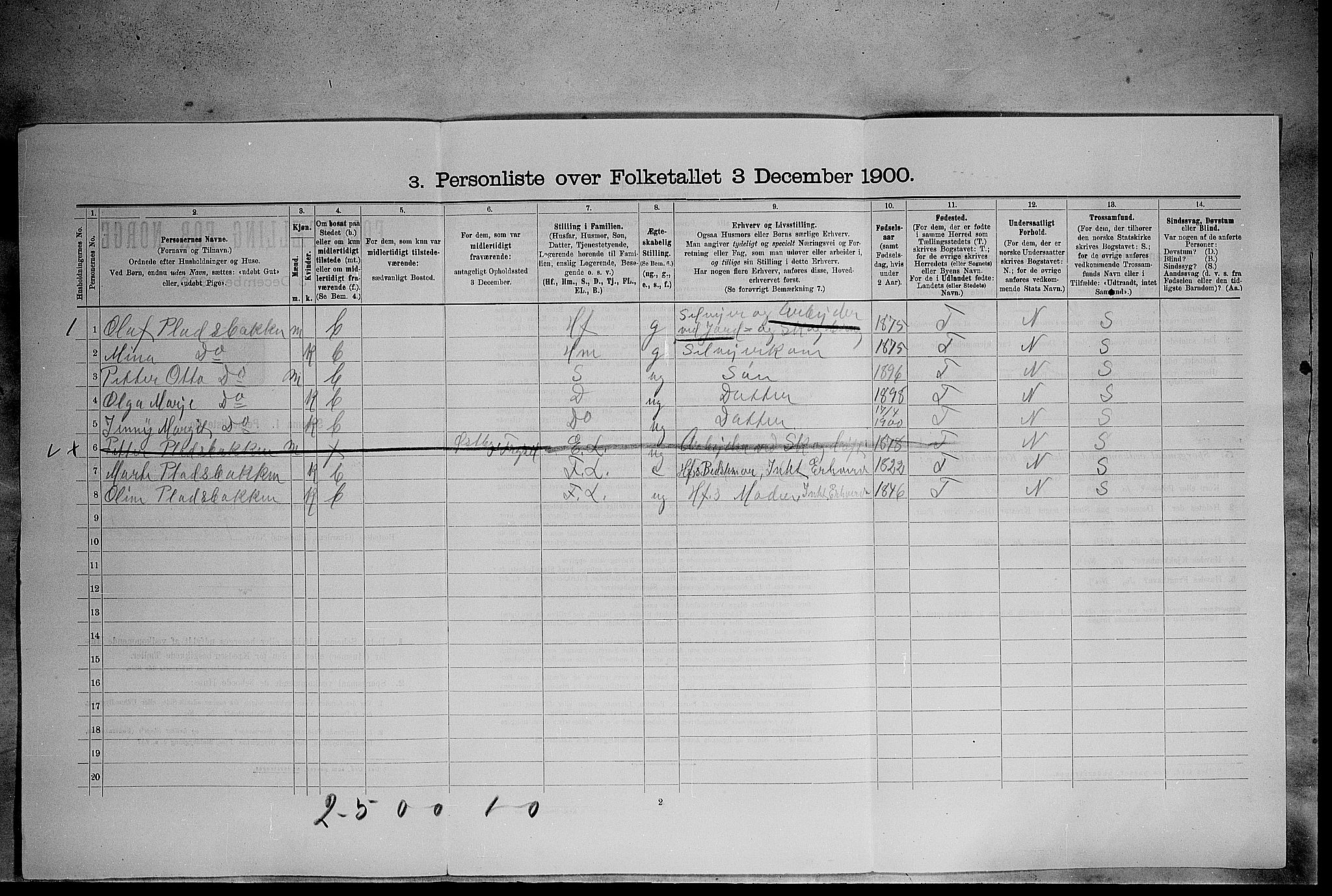 SAH, 1900 census for Elverum, 1900, p. 1923