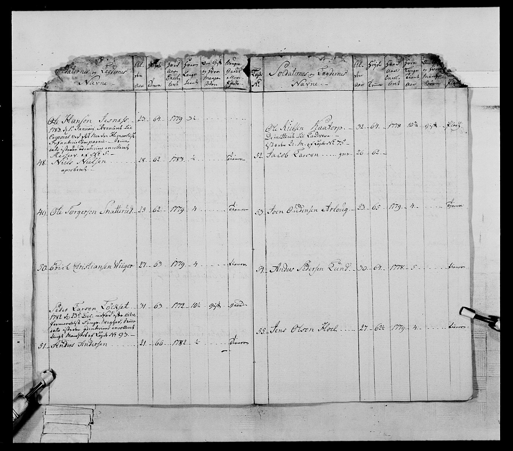 Generalitets- og kommissariatskollegiet, Det kongelige norske kommissariatskollegium, AV/RA-EA-5420/E/Eh/L0060: 1. Opplandske nasjonale infanteriregiment, 1786-1788, p. 351