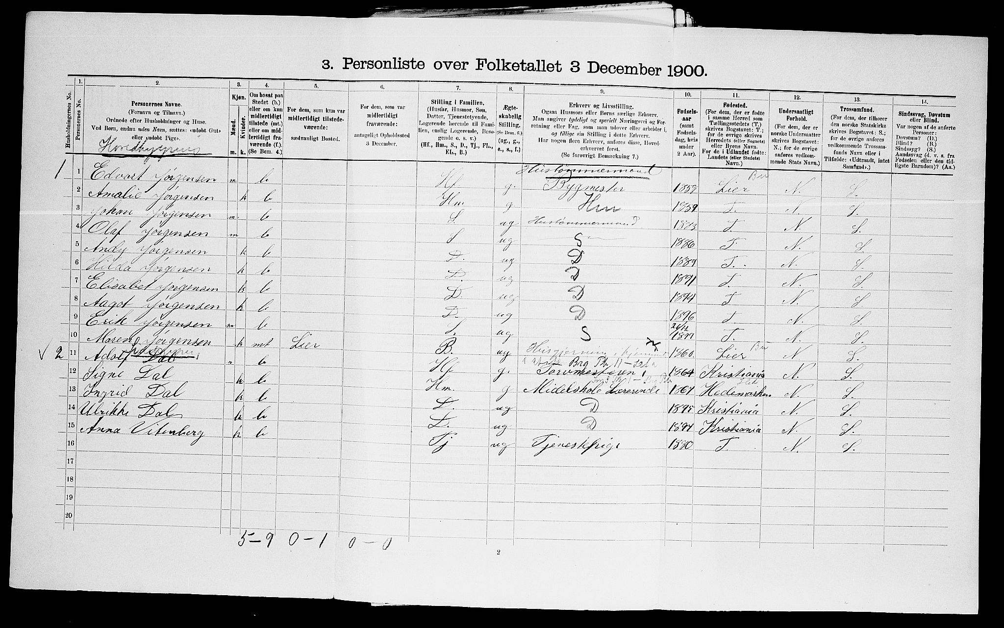 SAO, 1900 census for Asker, 1900, p. 360