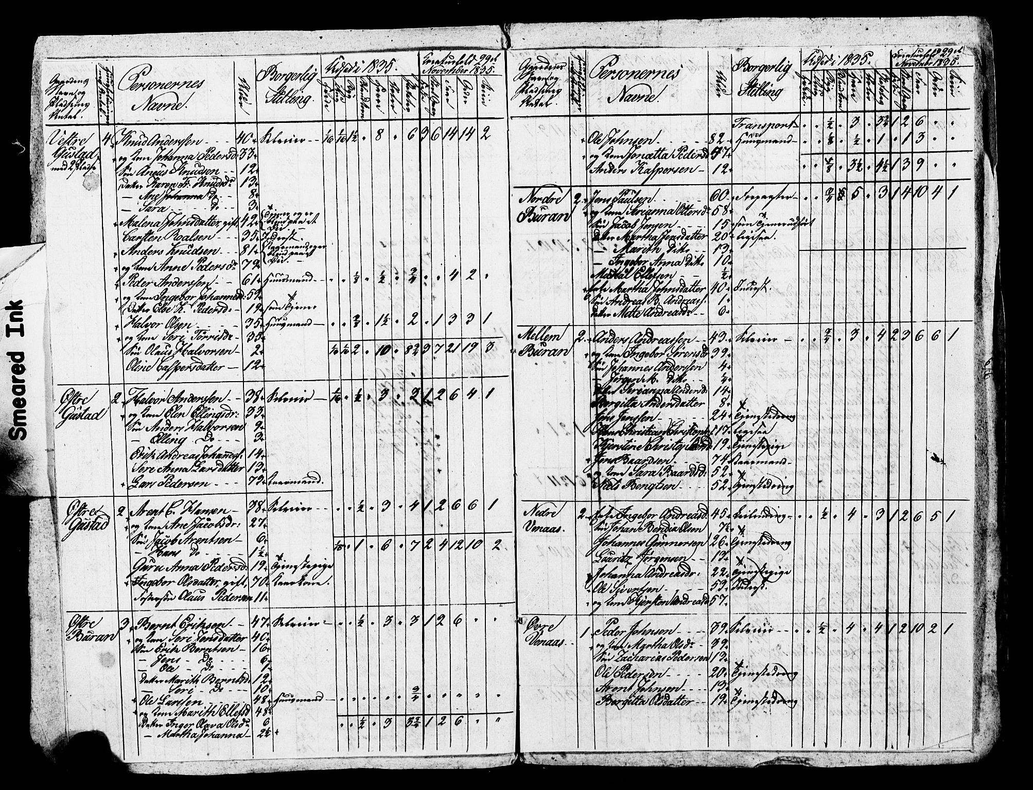 , Census 1835 for Skogn, 1835, p. 63