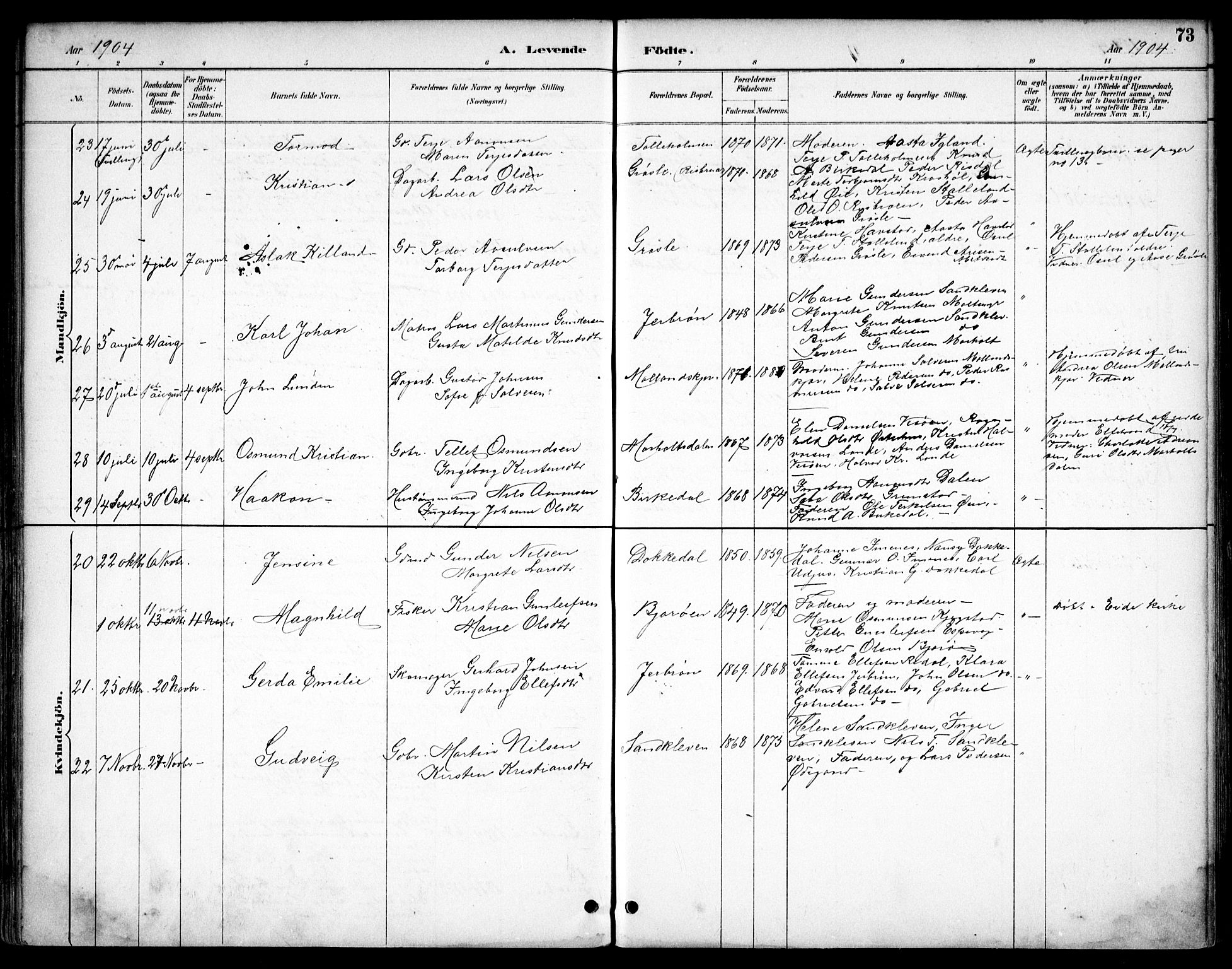 Hommedal sokneprestkontor, SAK/1111-0023/F/Fb/Fbb/L0007: Parish register (copy) no. B 7, 1885-1904, p. 73
