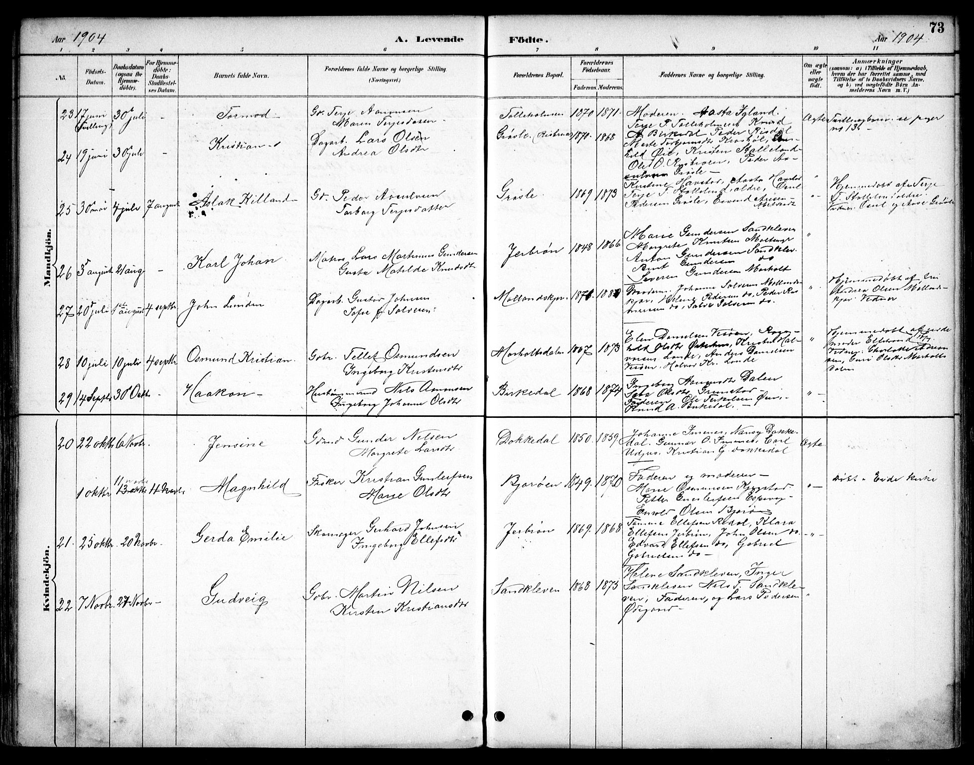 Hommedal sokneprestkontor, AV/SAK-1111-0023/F/Fb/Fbb/L0007: Parish register (copy) no. B 7, 1885-1904, p. 73