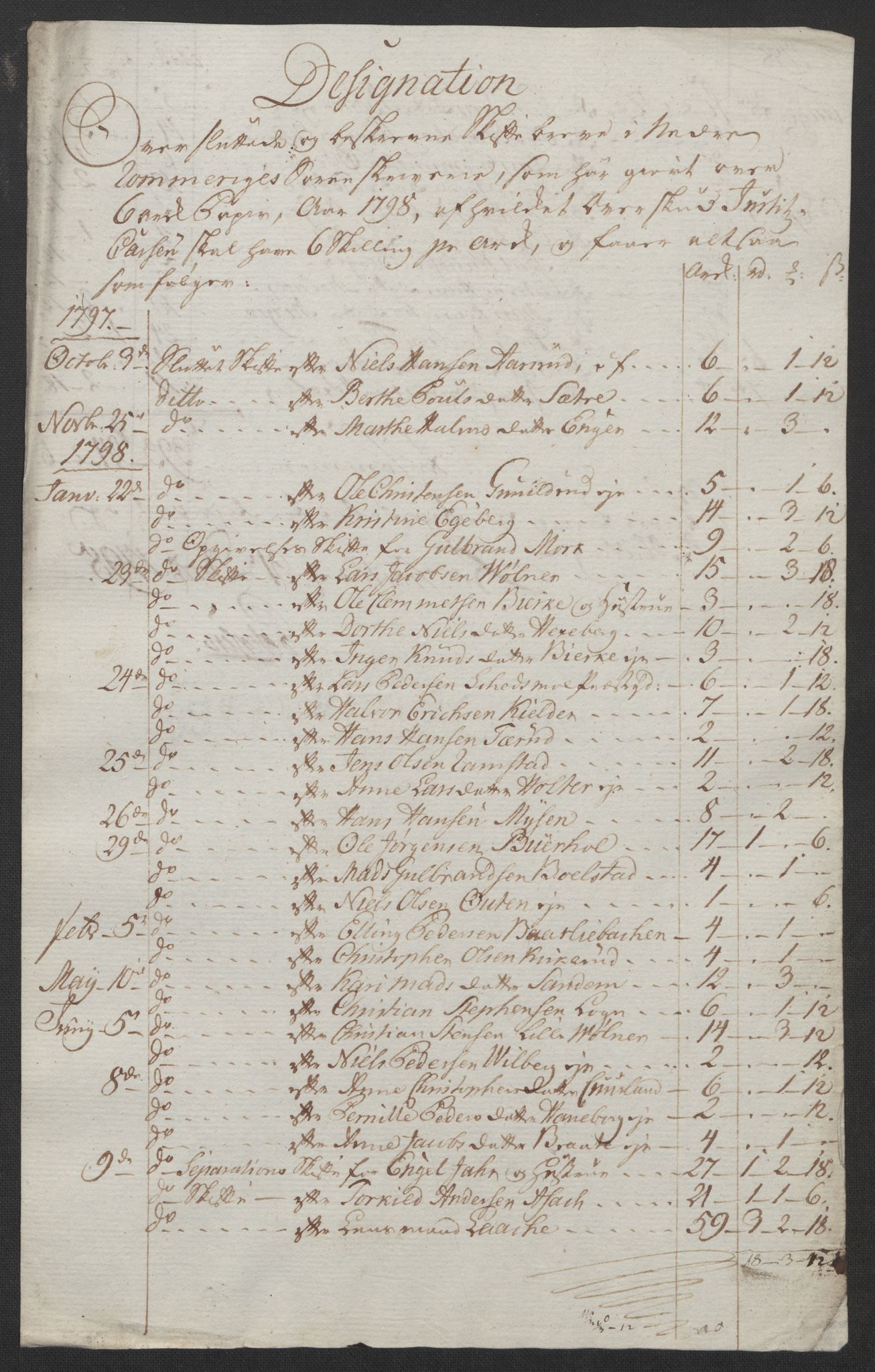 Rentekammeret inntil 1814, Reviderte regnskaper, Fogderegnskap, AV/RA-EA-4092/R11/L0674: Fogderegnskap Nedre Romerike, 1798, p. 309