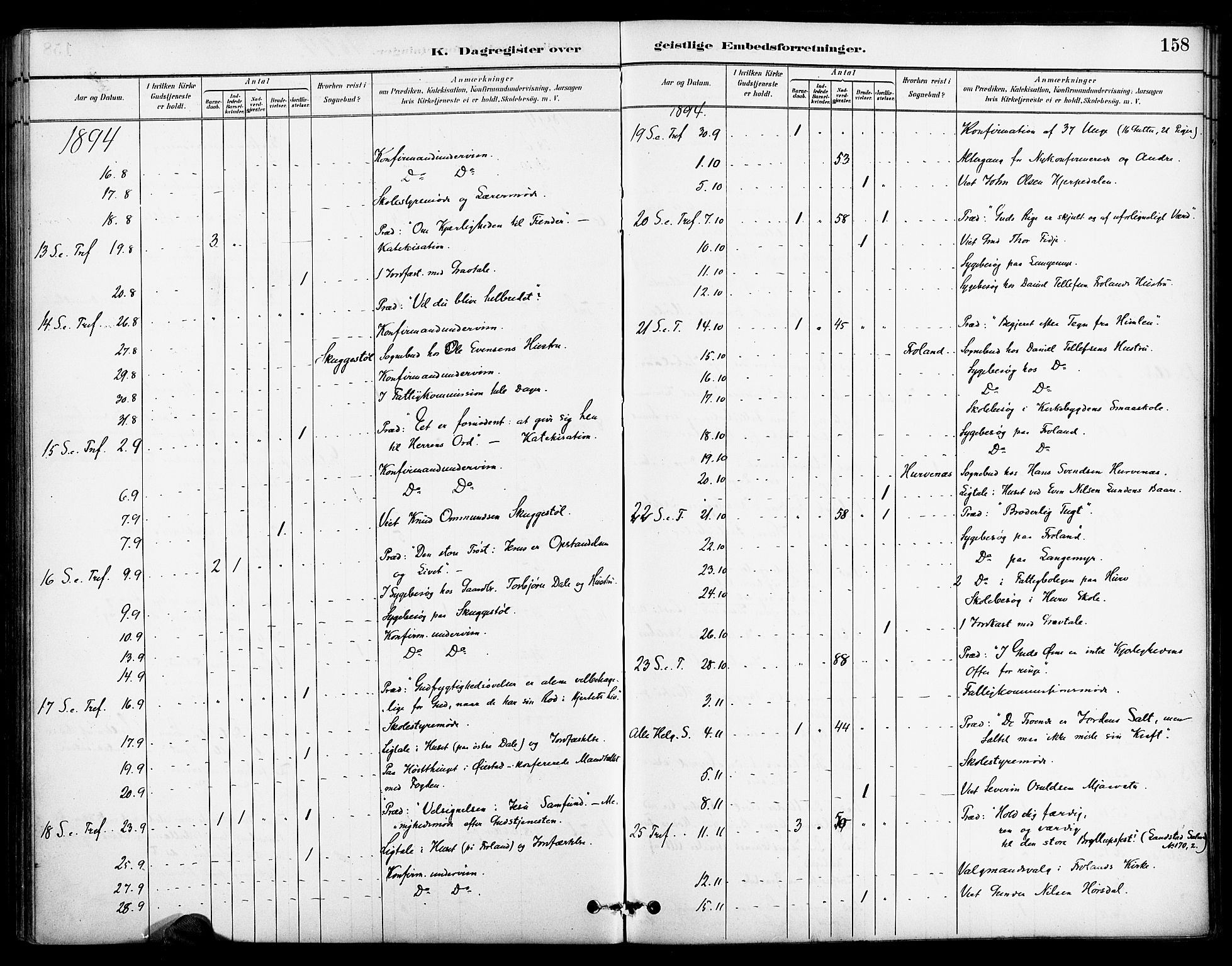 Froland sokneprestkontor, SAK/1111-0013/F/Fa/L0004: Parish register (official) no. A 4, 1882-1906, p. 158