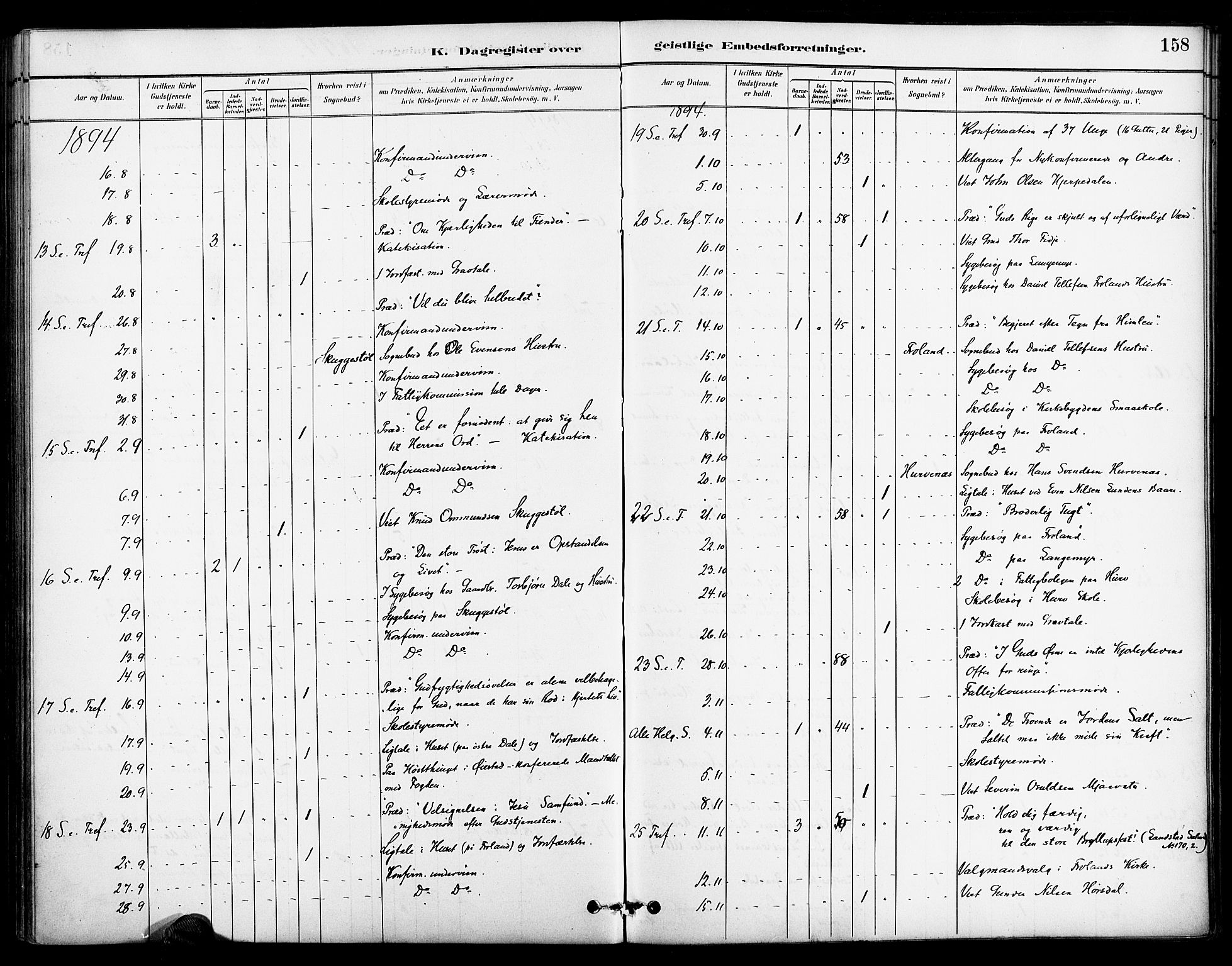 Froland sokneprestkontor, AV/SAK-1111-0013/F/Fa/L0004: Parish register (official) no. A 4, 1882-1906, p. 158