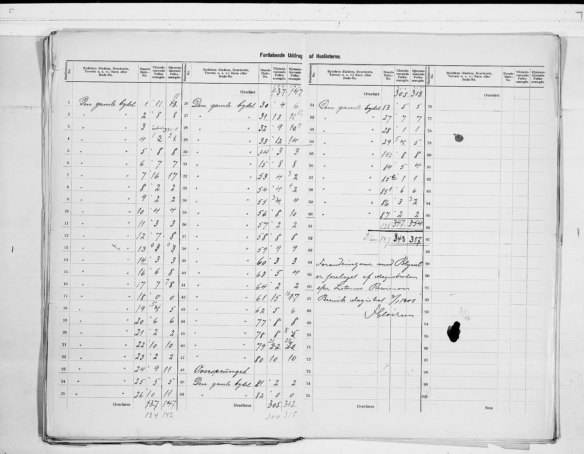 SAKO, 1900 census for Brevik, 1900, p. 5