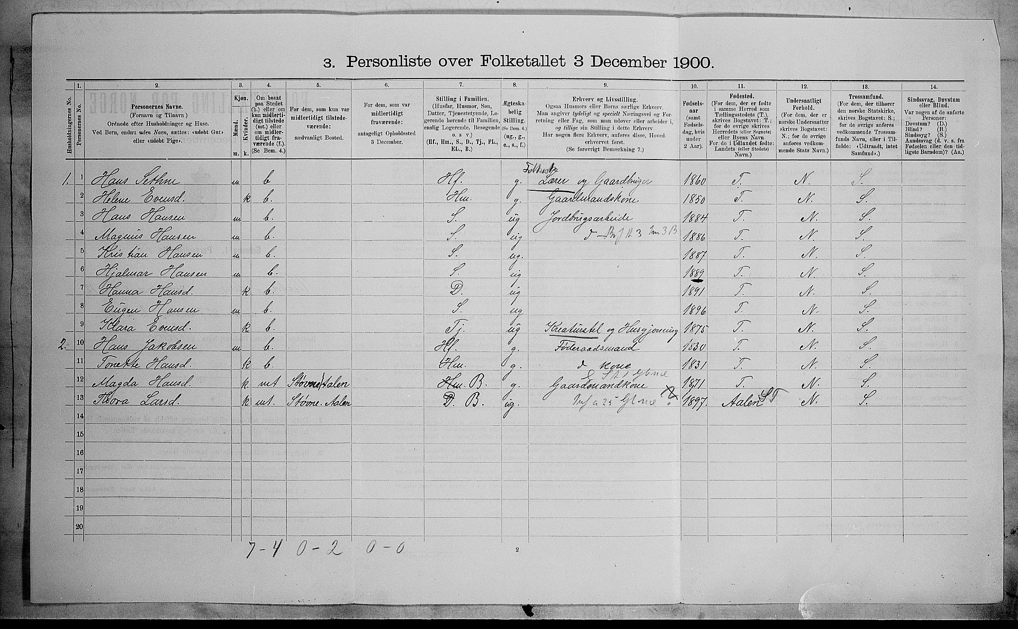 SAH, 1900 census for Vestre Toten, 1900, p. 2131