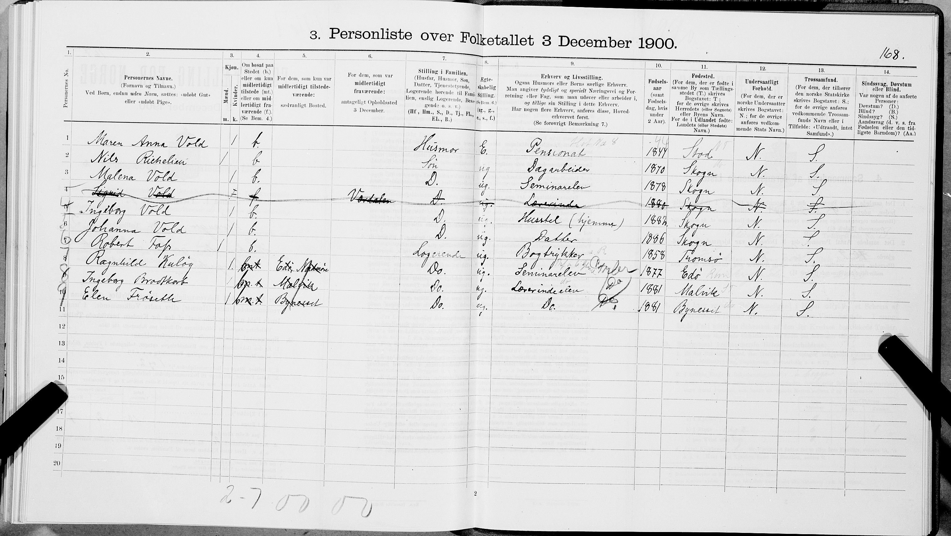 SAT, 1900 census for Levanger, 1900, p. 510