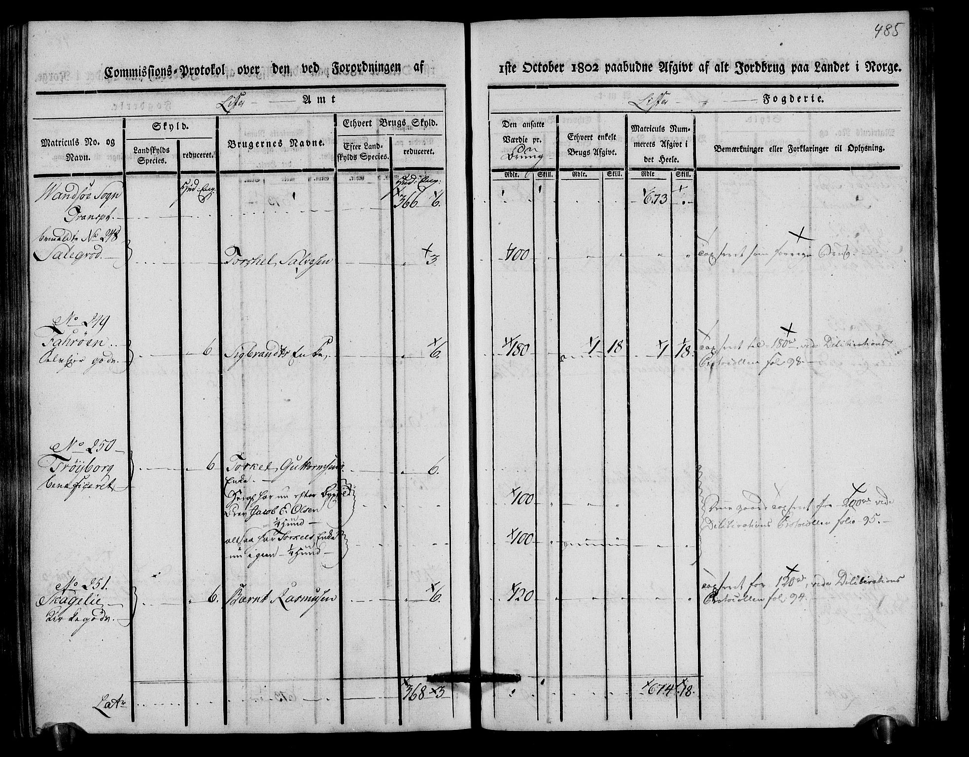 Rentekammeret inntil 1814, Realistisk ordnet avdeling, AV/RA-EA-4070/N/Ne/Nea/L0093: Lista fogderi. Kommisjonsprotokoll "Nr. 2", for Fjotland, Spind, Herad, Vanse og Kvås sogn, 1803, p. 250