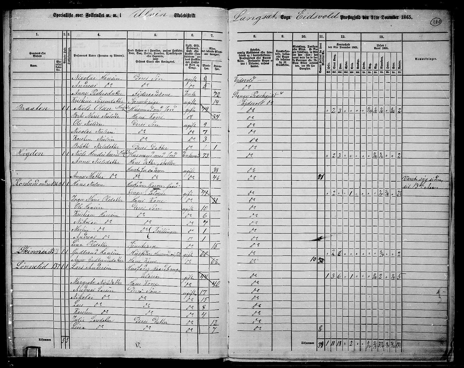 RA, 1865 census for Eidsvoll, 1865, p. 341