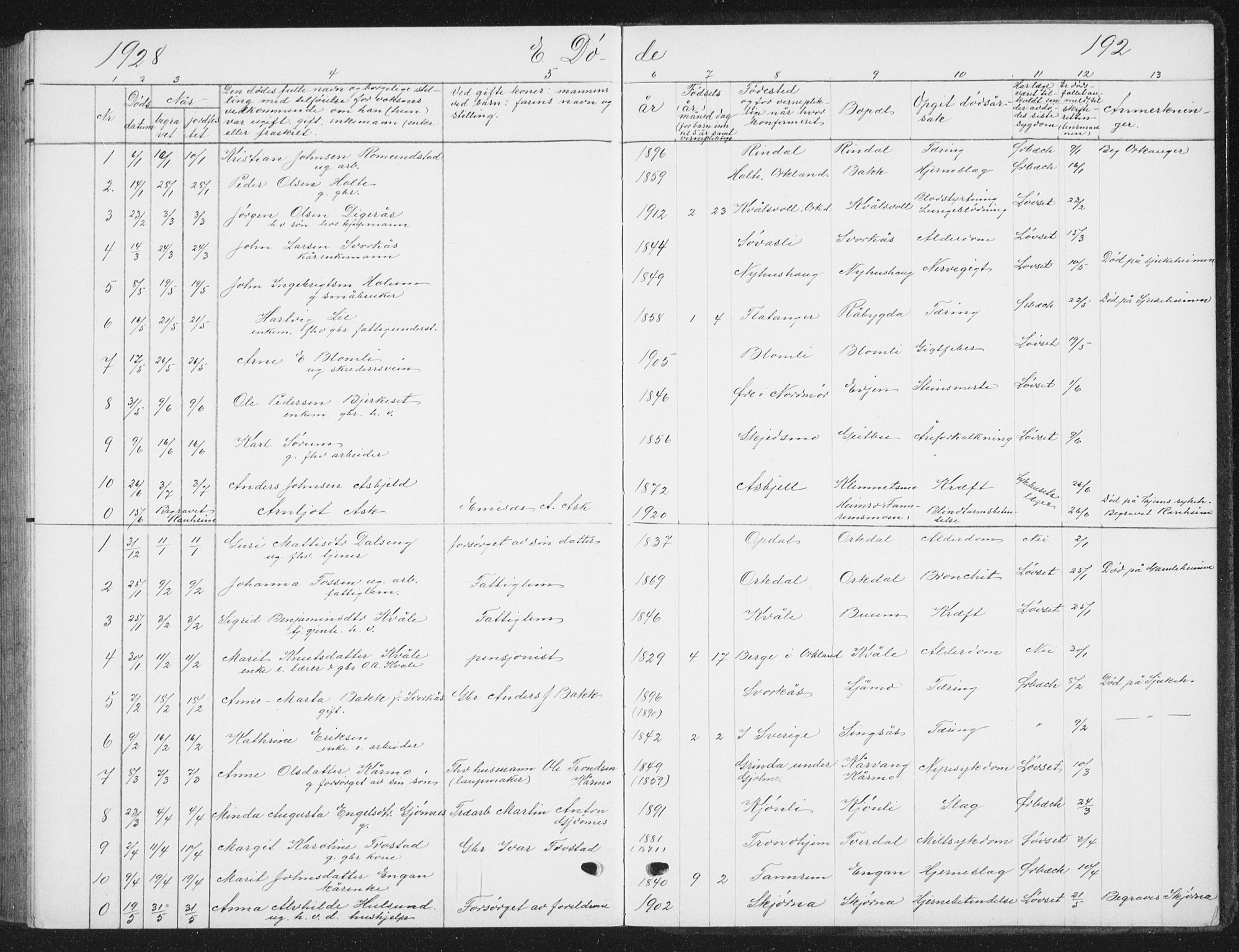 Ministerialprotokoller, klokkerbøker og fødselsregistre - Sør-Trøndelag, SAT/A-1456/668/L0820: Parish register (copy) no. 668C09, 1912-1936