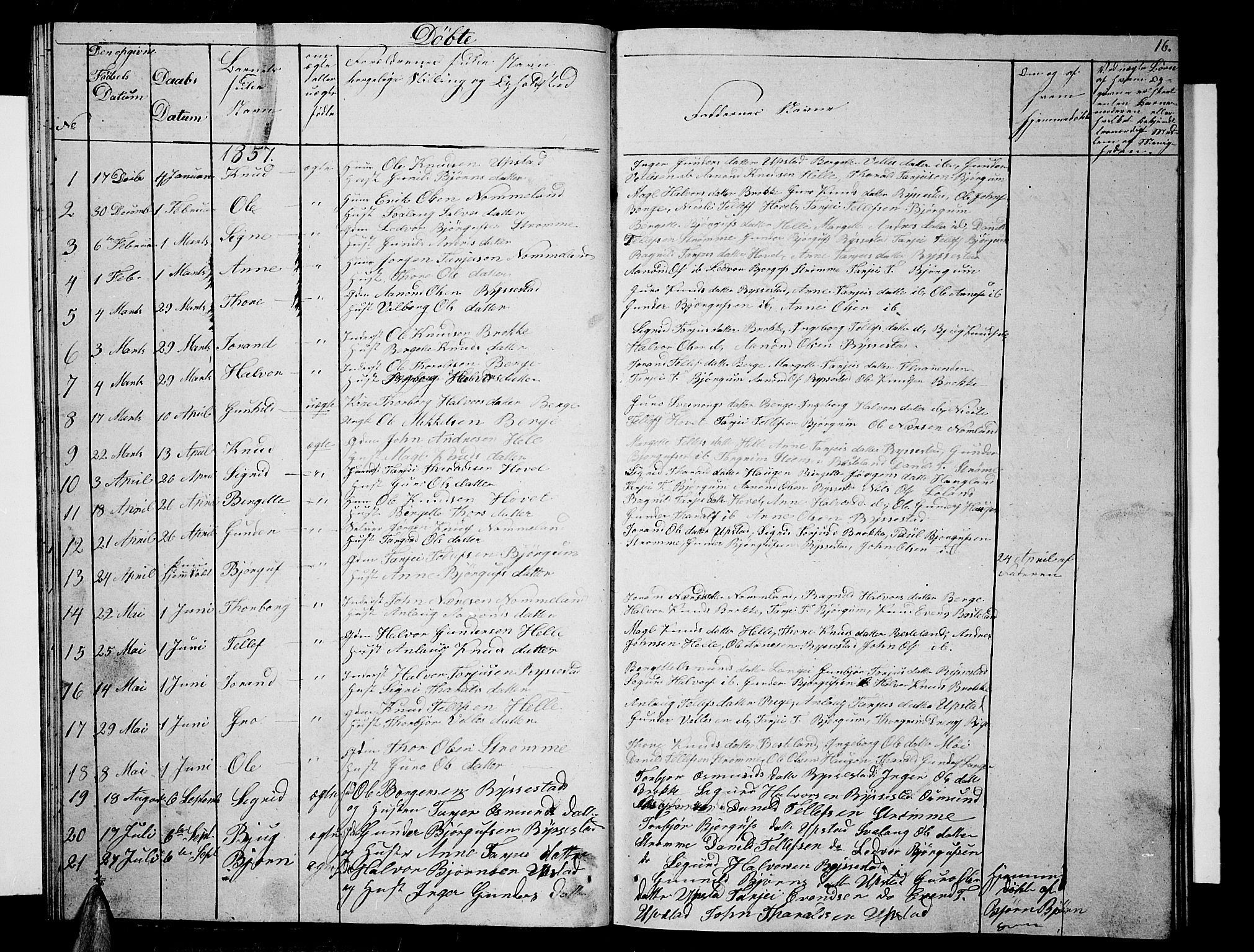 Valle sokneprestkontor, SAK/1111-0044/F/Fb/Fbb/L0001: Parish register (copy) no. B 1, 1848-1875, p. 16