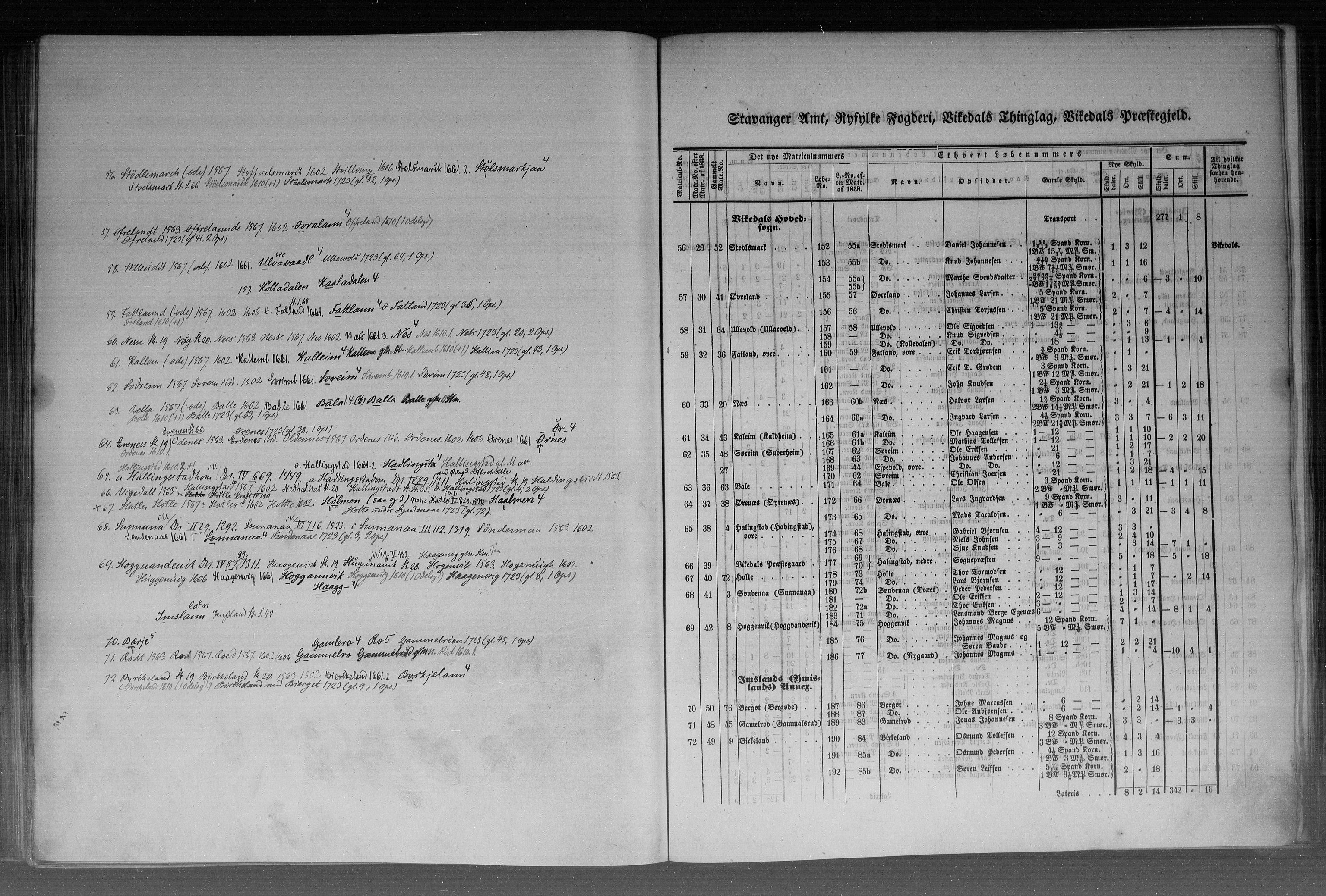 Rygh, AV/RA-PA-0034/F/Fb/L0010: Matrikkelen for 1838 - Stavanger amt (Rogaland fylke), 1838