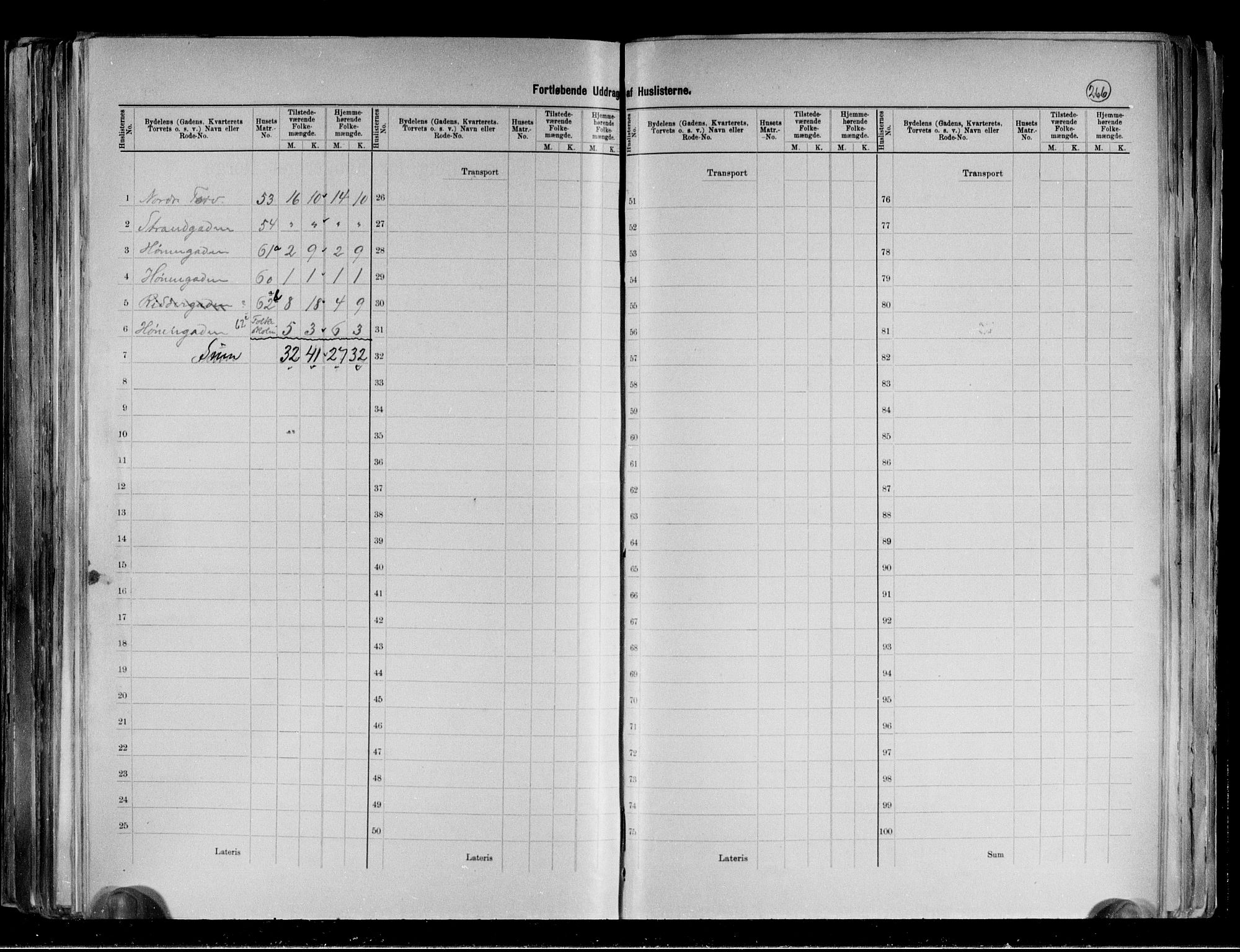 RA, 1891 census for 0601 Hønefoss, 1891, p. 43
