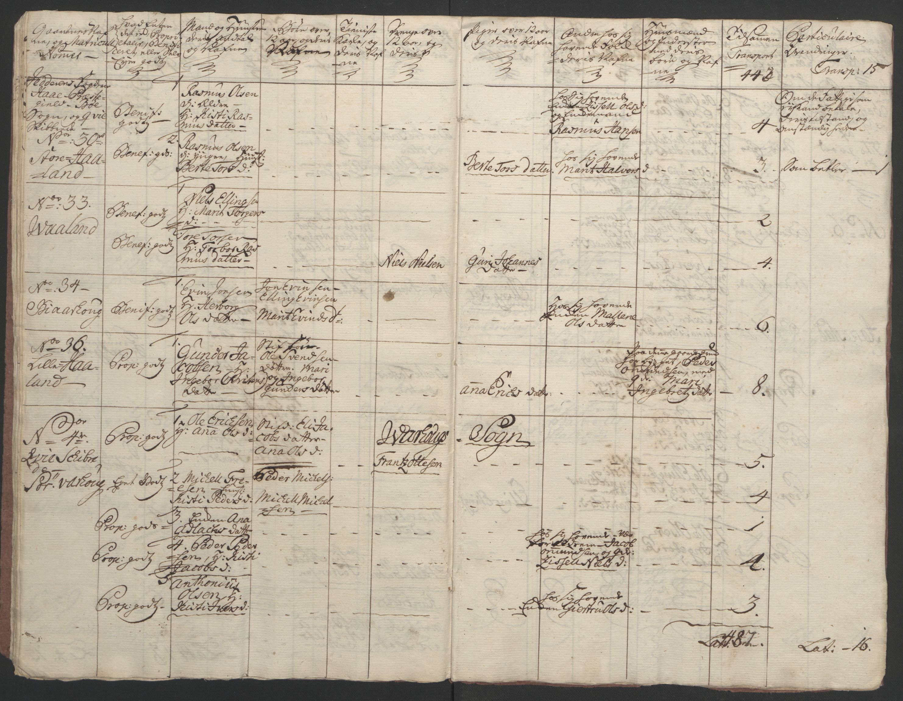 Rentekammeret inntil 1814, Realistisk ordnet avdeling, AV/RA-EA-4070/Ol/L0015/0002: [Gg 10]: Ekstraskatten, 23.09.1762. Stavanger by, Jæren og Dalane, Bergen / Jæren og Dalane, 1762-1764, p. 116