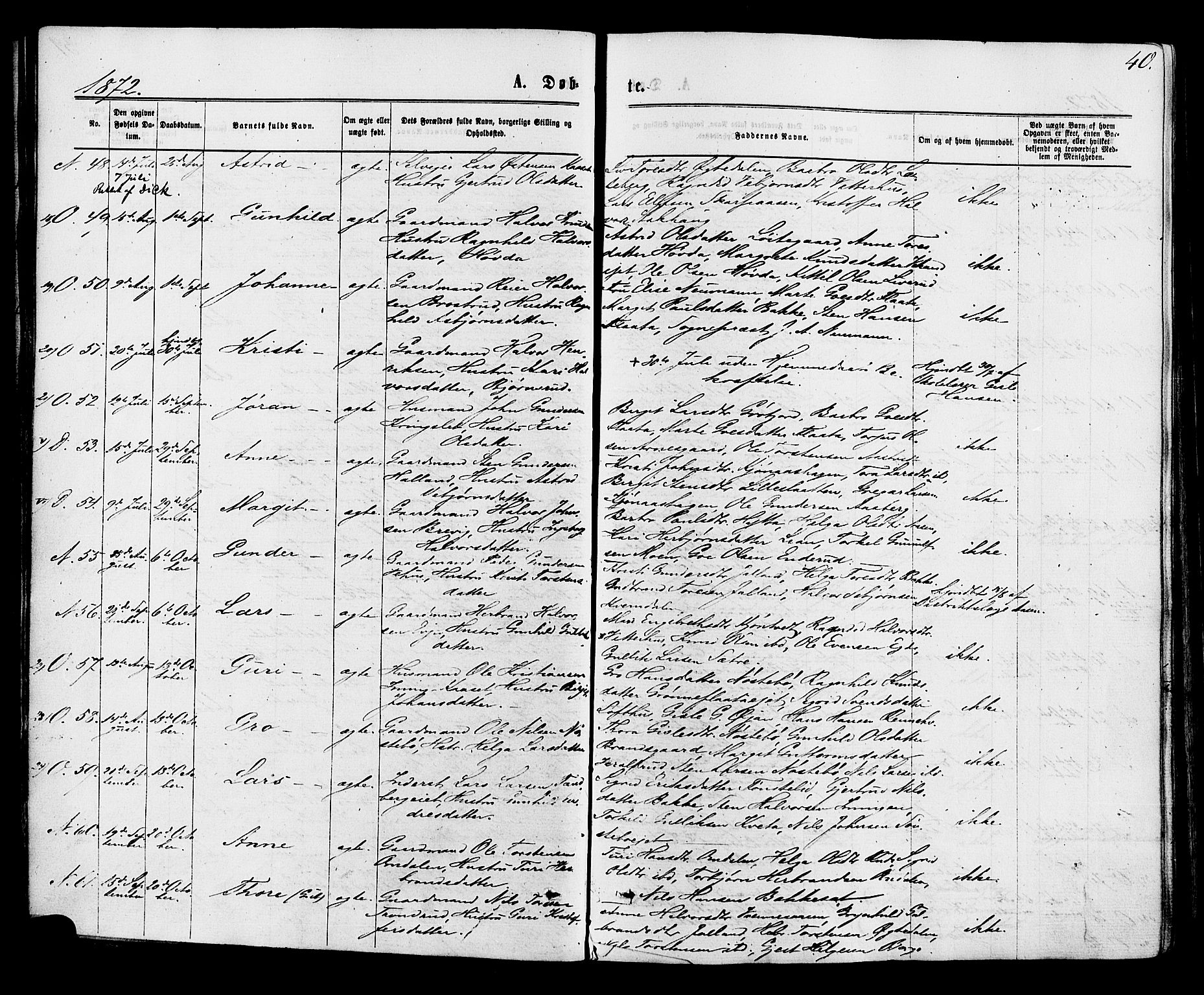 Nore kirkebøker, AV/SAKO-A-238/F/Fa/L0004: Parish register (official) no. I 4, 1867-1877, p. 40