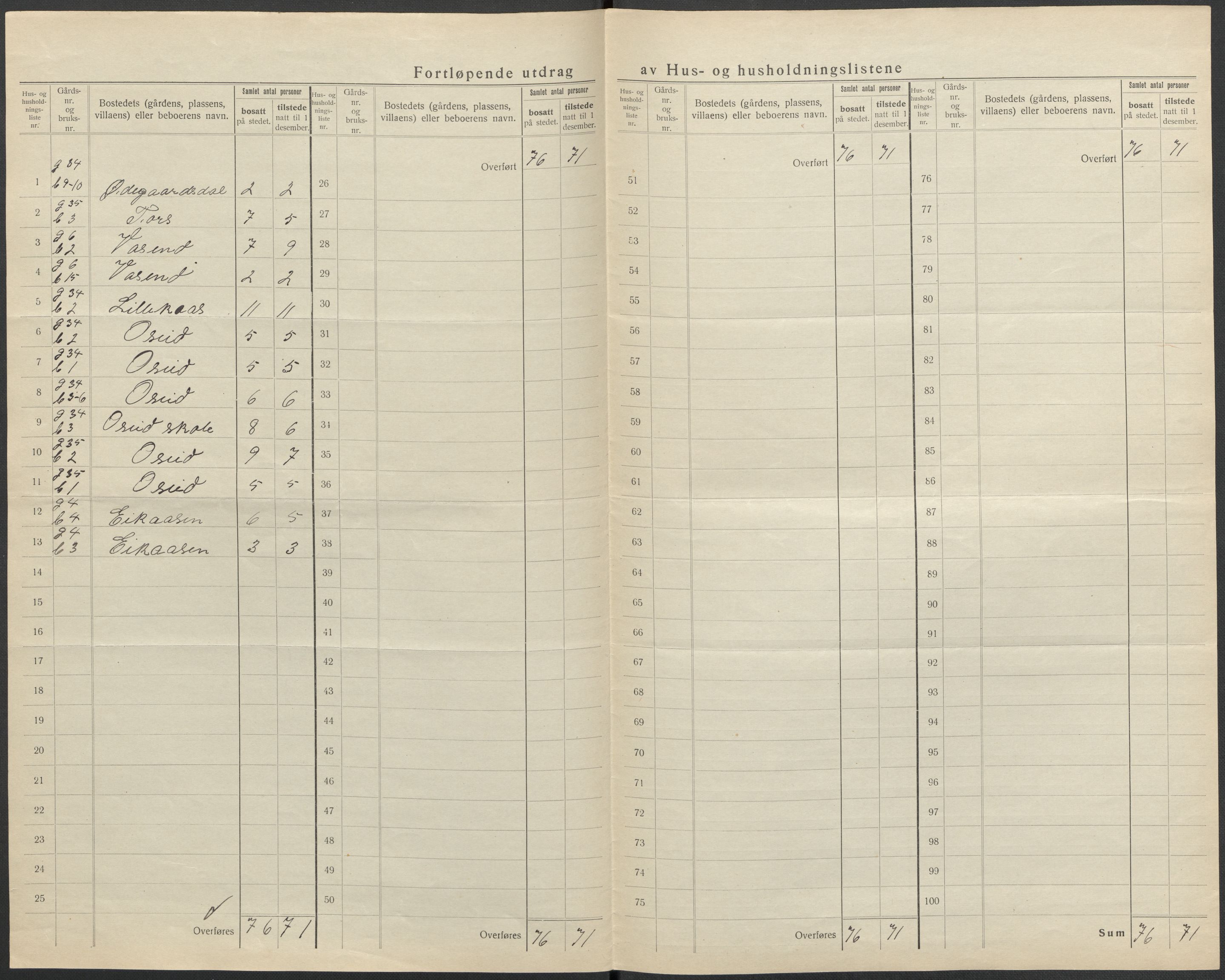 SAKO, 1920 census for Drangedal, 1920, p. 36