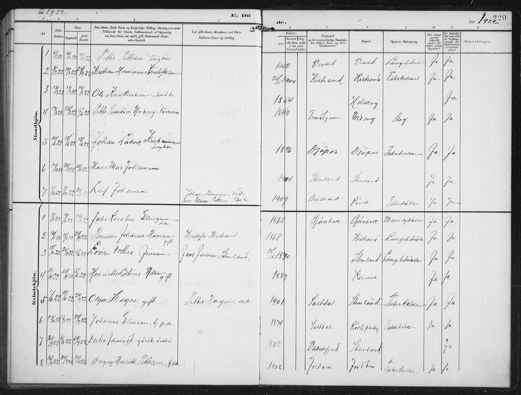 Ministerialprotokoller, klokkerbøker og fødselsregistre - Nordland, AV/SAT-A-1459/851/L0726: Parish register (copy) no. 851C01, 1902-1924, p. 220