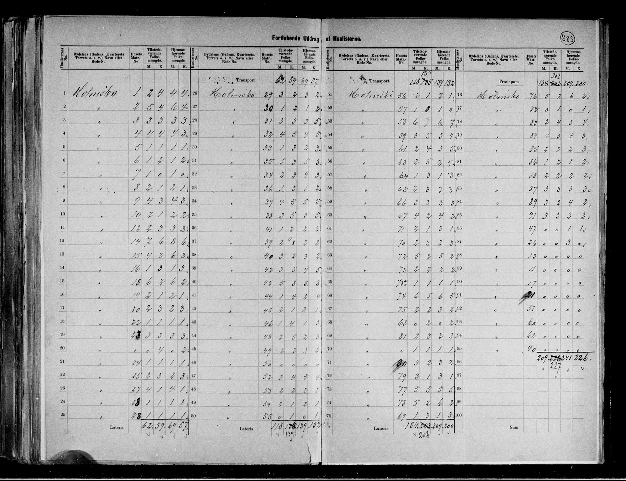 RA, 1891 census for 0603 Holmsbu, 1891, p. 5