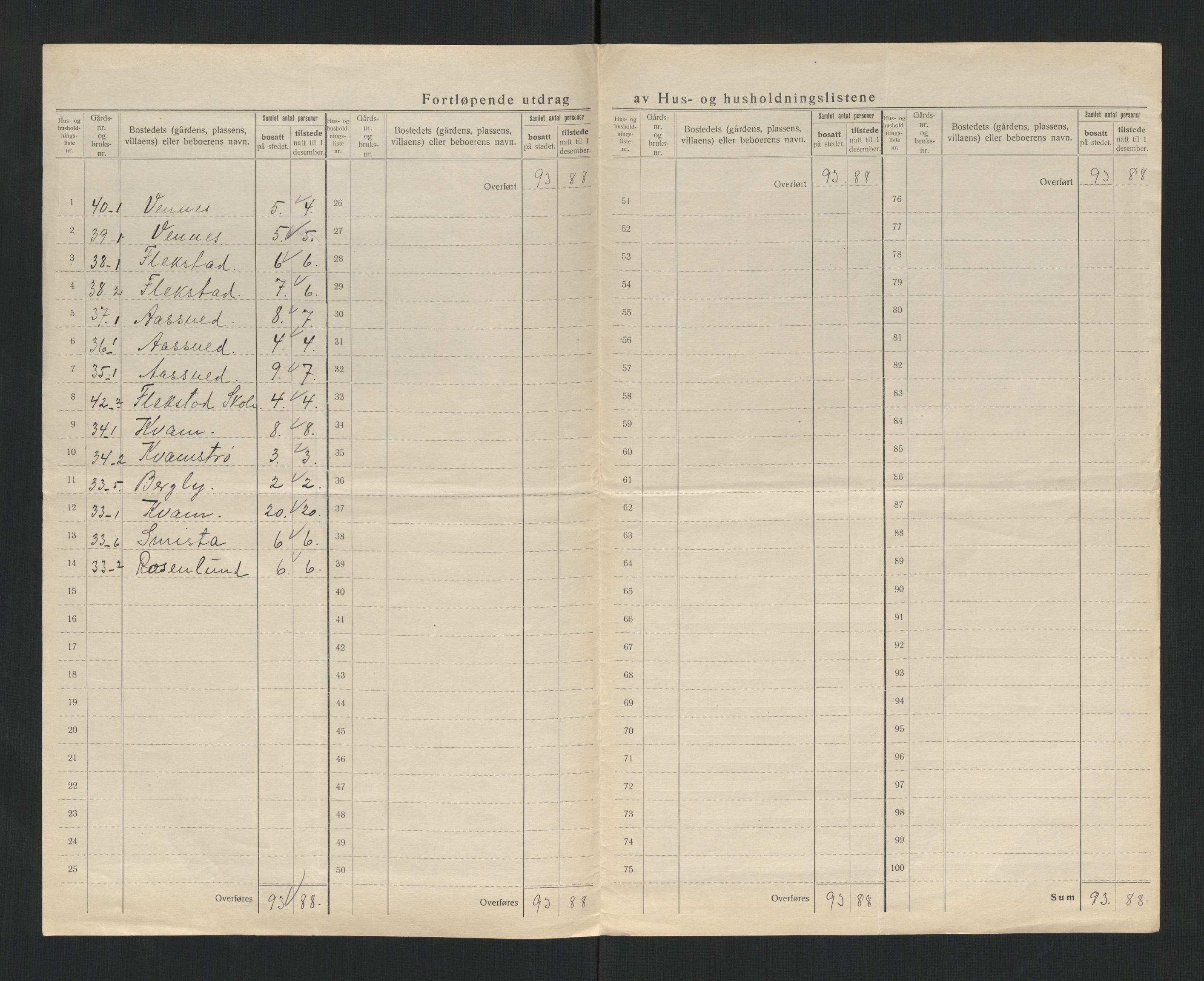 SAT, 1920 census for Kvam, 1920, p. 29