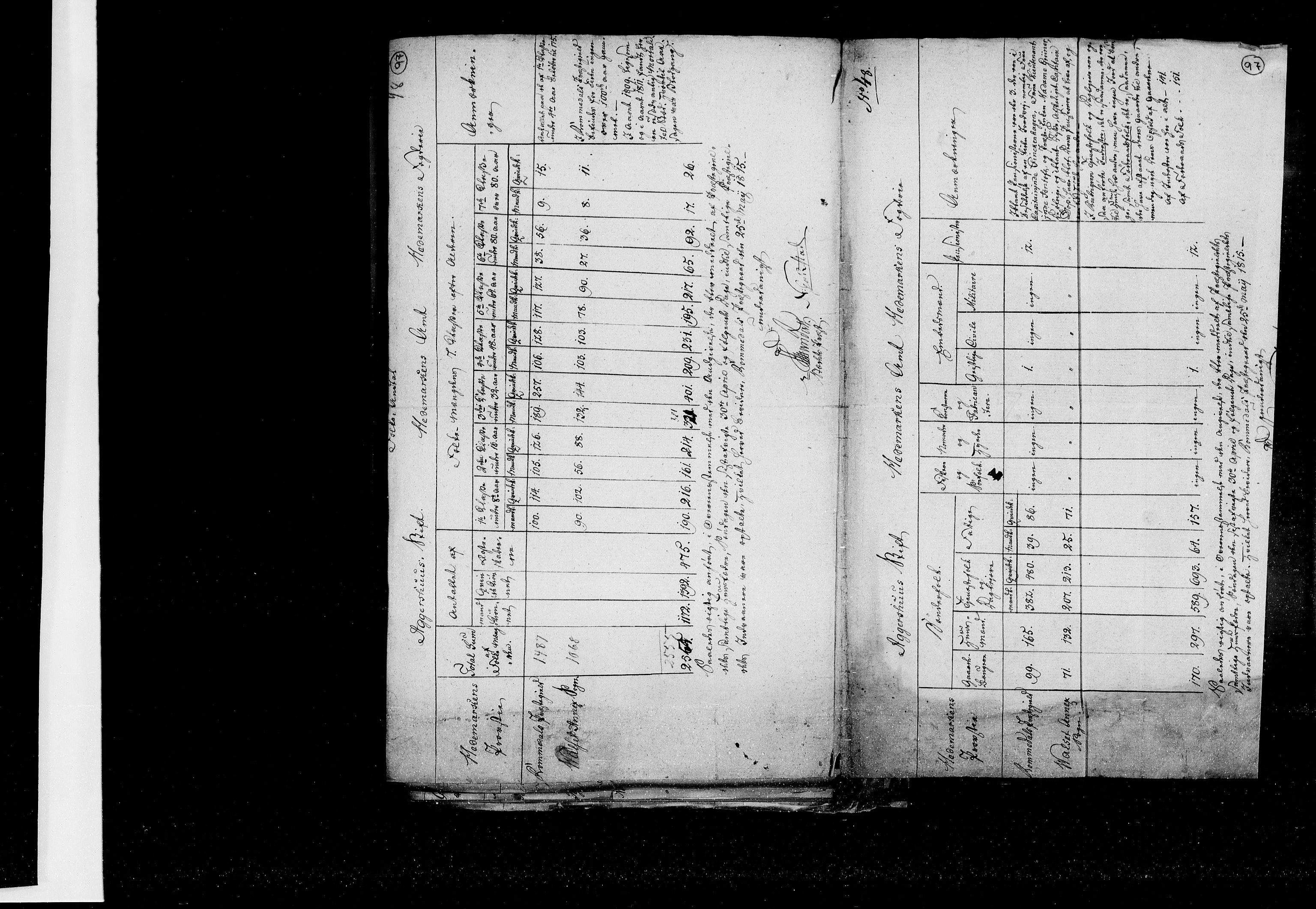 RA, Census 1815, vol. 1: Akershus stift and Kristiansand stift, 1815, p. 64