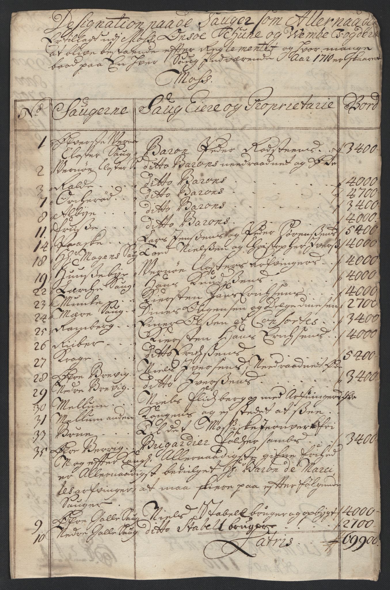 Rentekammeret inntil 1814, Reviderte regnskaper, Fogderegnskap, RA/EA-4092/R04/L0135: Fogderegnskap Moss, Onsøy, Tune, Veme og Åbygge, 1709-1710, p. 290