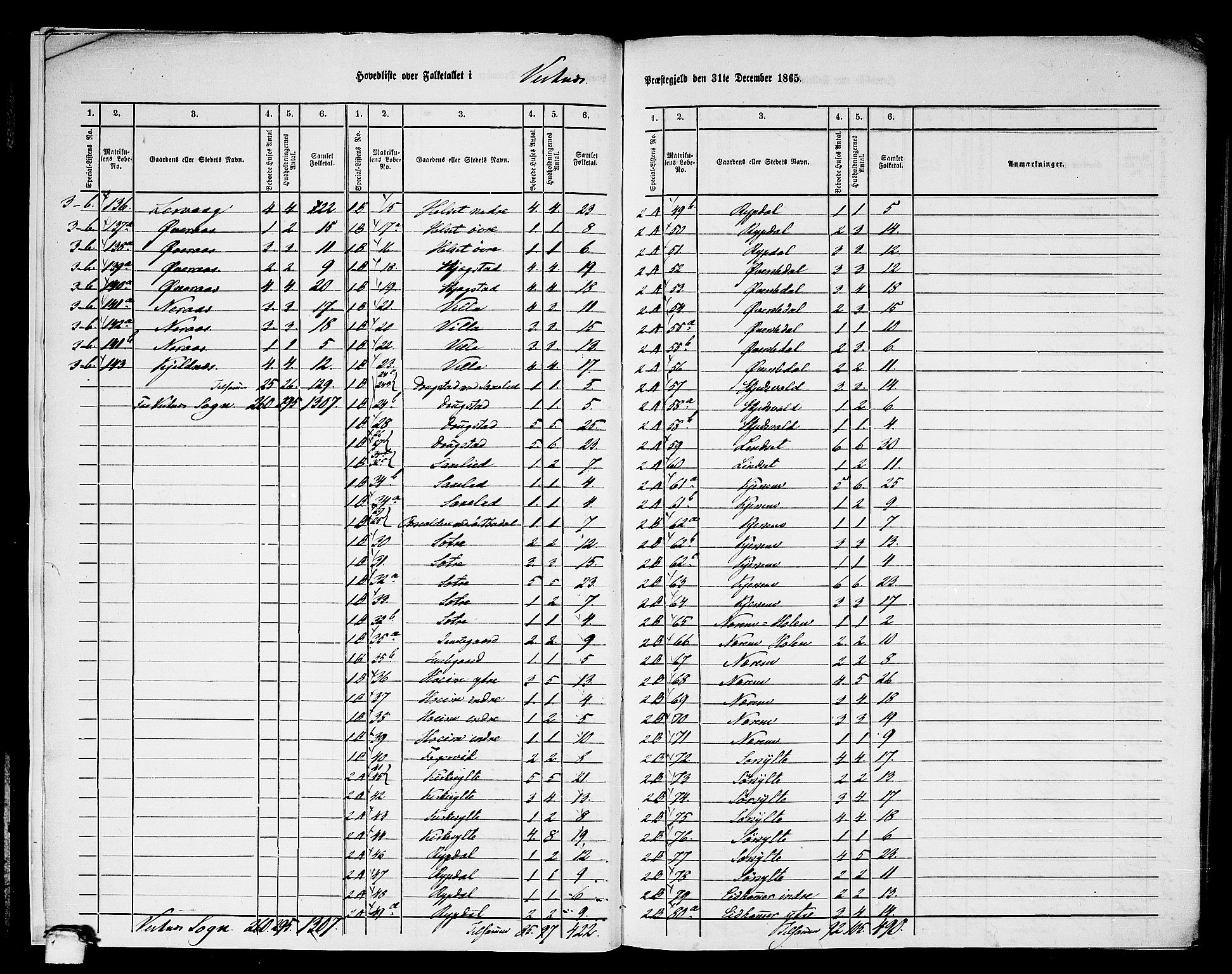 RA, 1865 census for Vestnes, 1865, p. 7