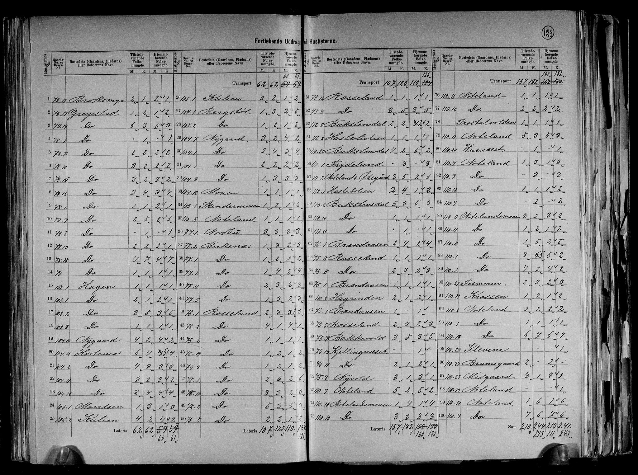 RA, 1891 census for 1018 Søgne, 1891, p. 39