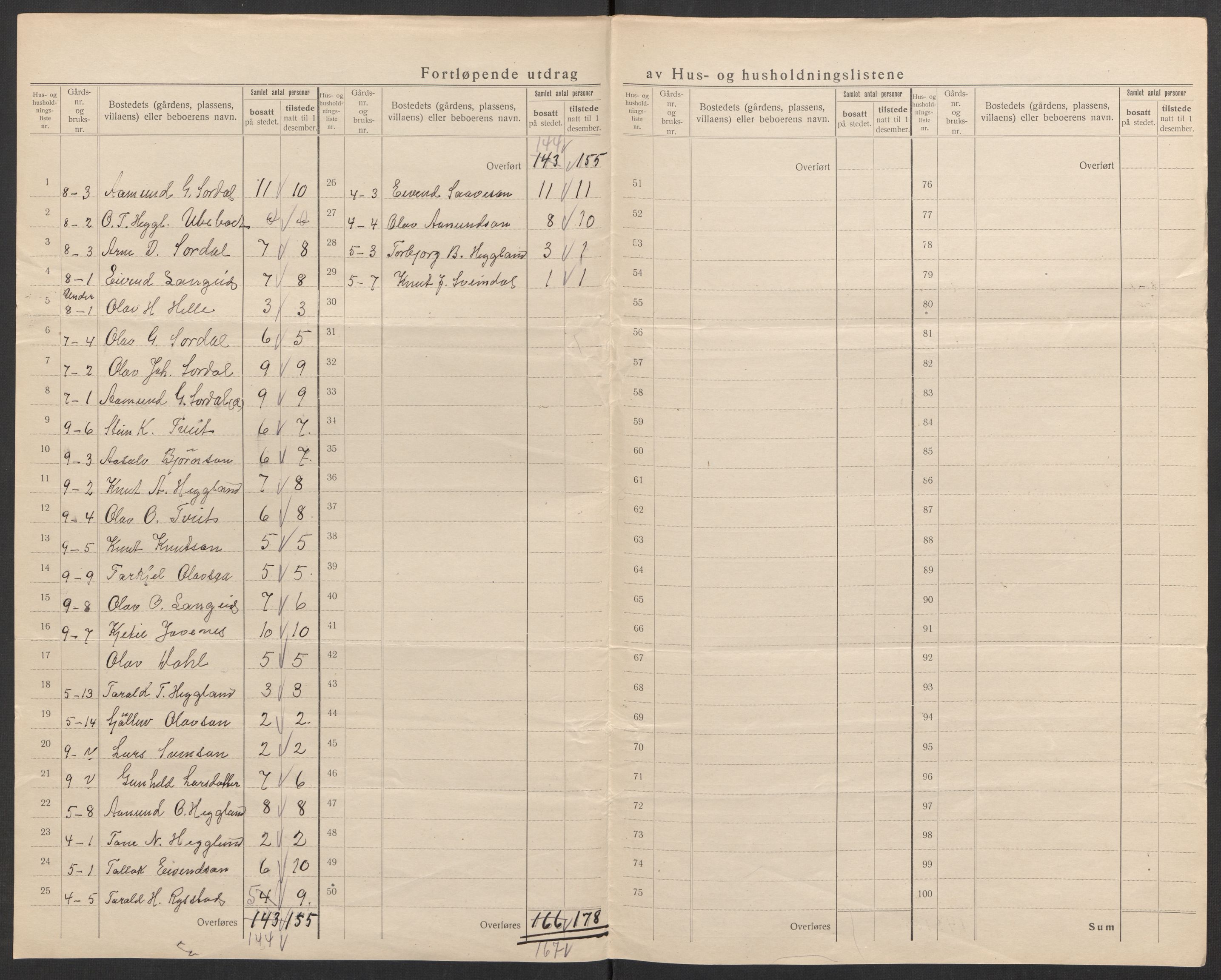 SAK, 1920 census for Bygland, 1920, p. 19