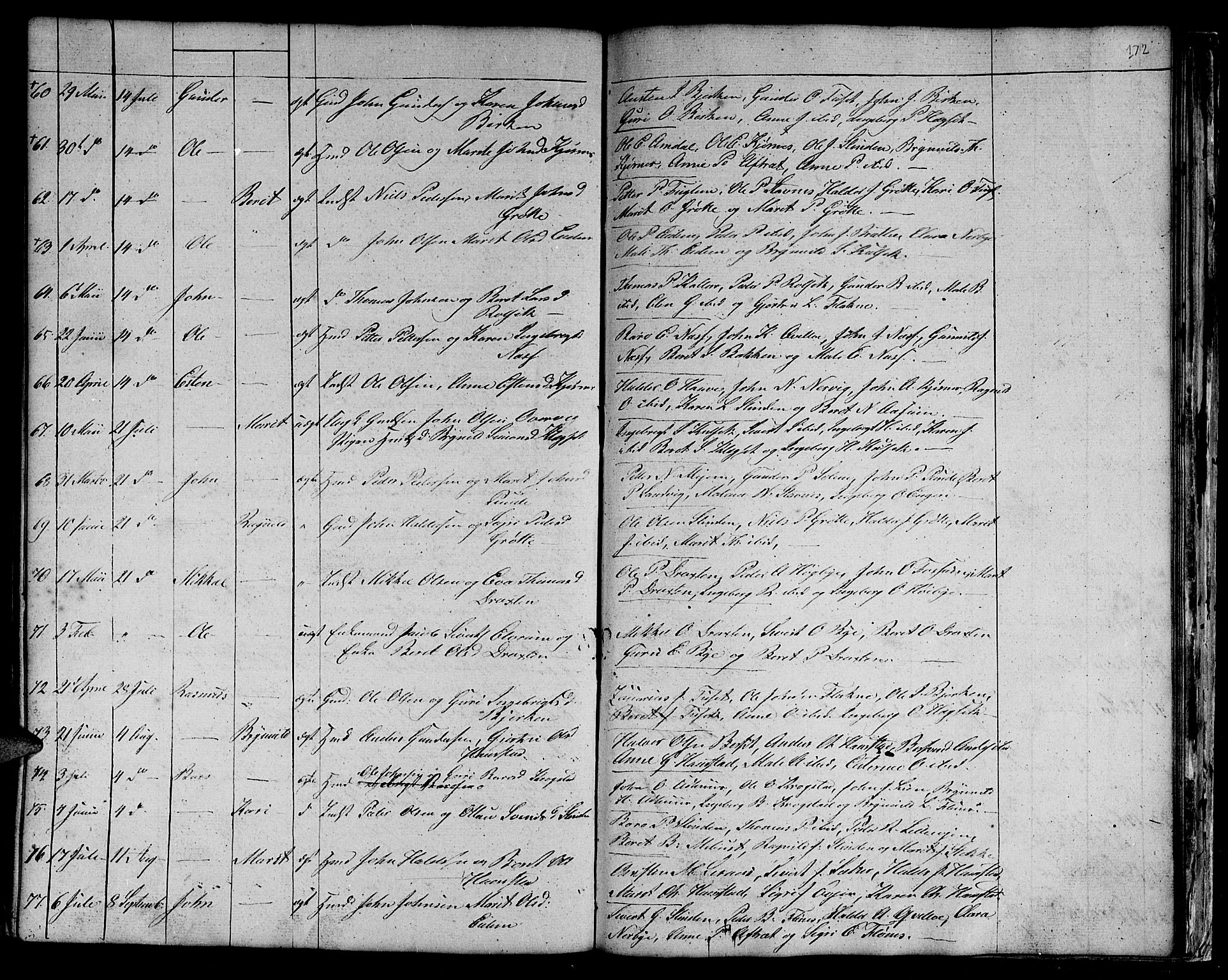 Ministerialprotokoller, klokkerbøker og fødselsregistre - Sør-Trøndelag, AV/SAT-A-1456/695/L1154: Parish register (copy) no. 695C05, 1842-1858, p. 172