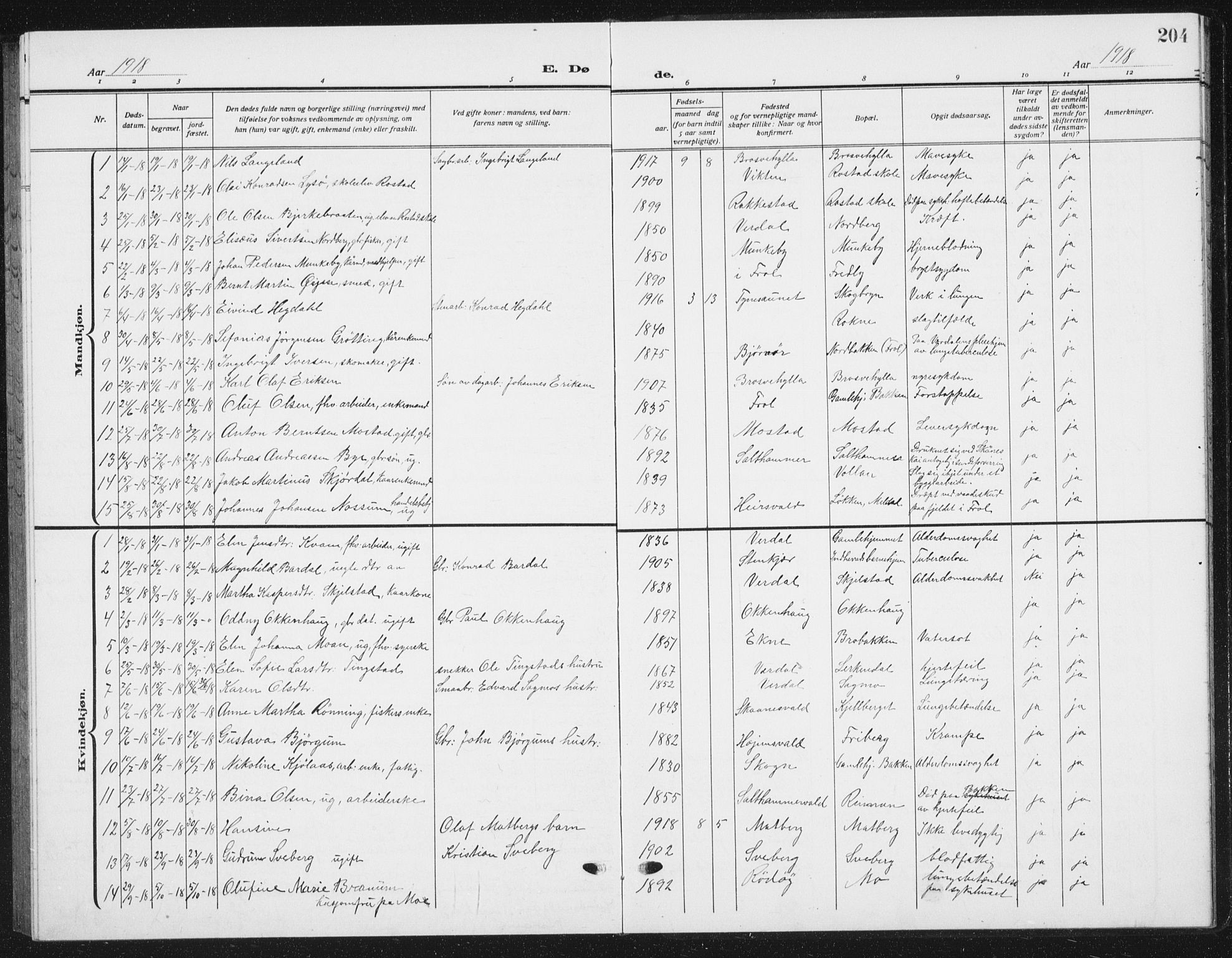 Ministerialprotokoller, klokkerbøker og fødselsregistre - Nord-Trøndelag, SAT/A-1458/721/L0209: Parish register (copy) no. 721C02, 1918-1940, p. 204