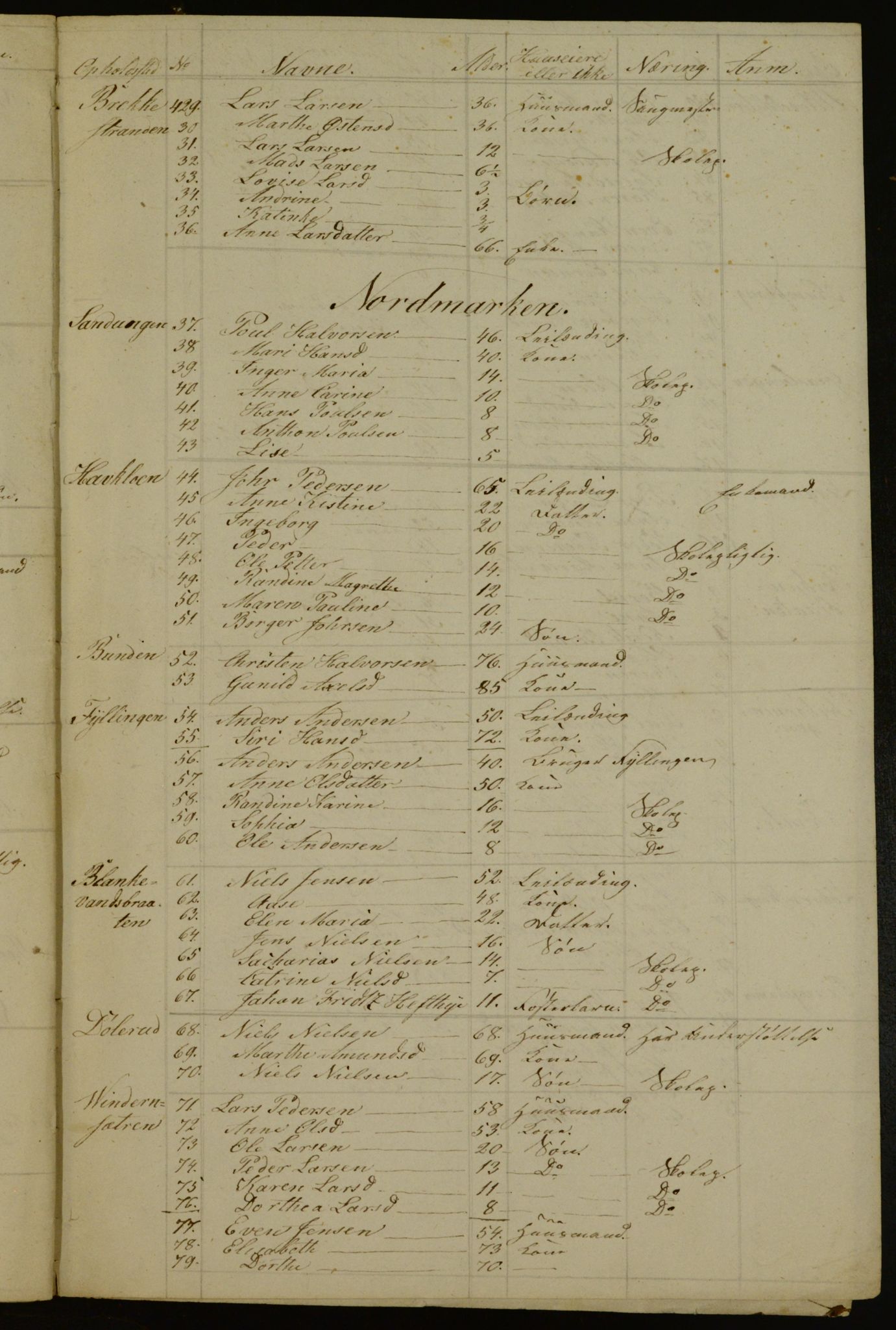 OBA, Census for Aker 1840, 1840