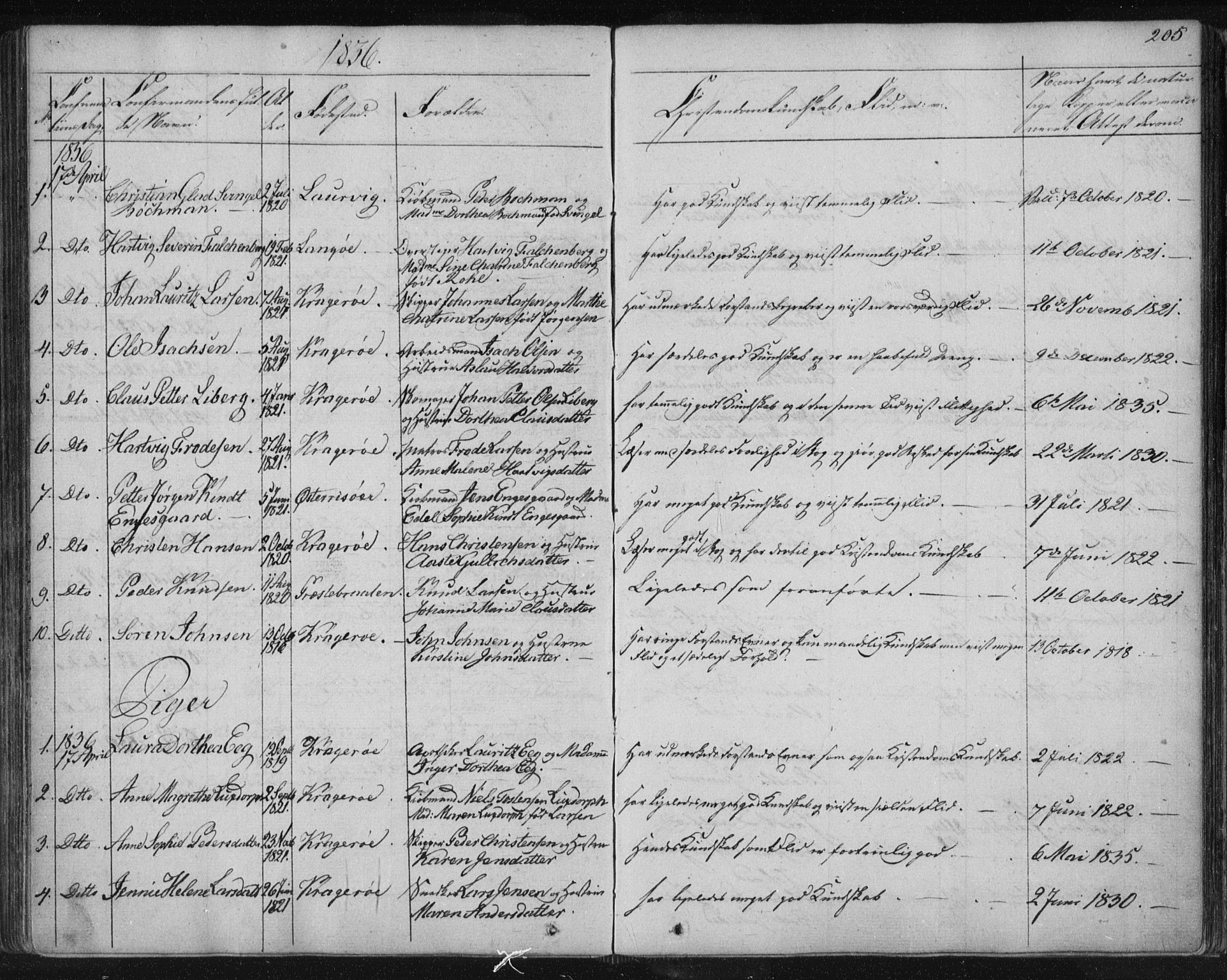 Kragerø kirkebøker, SAKO/A-278/F/Fa/L0005: Parish register (official) no. 5, 1832-1847, p. 205
