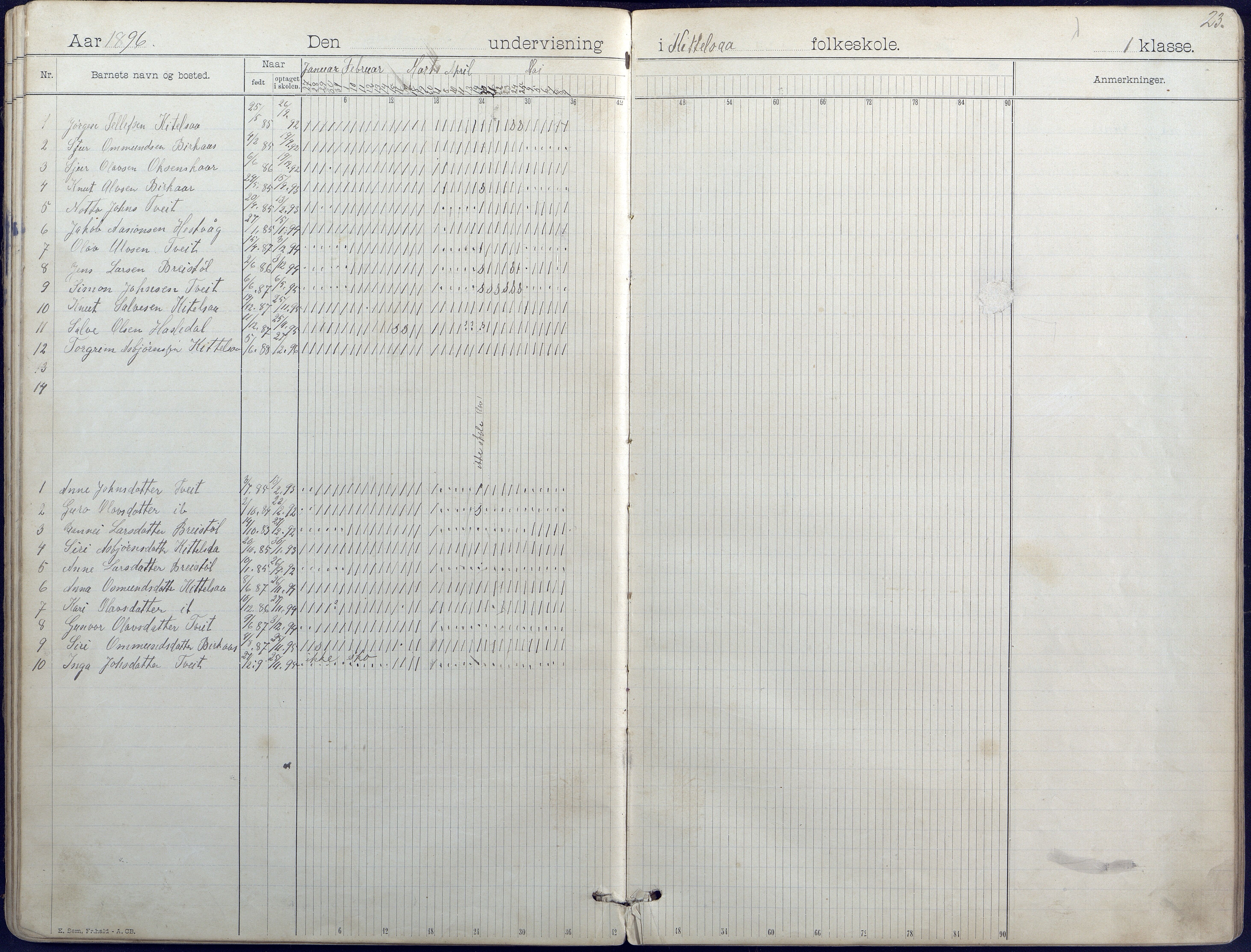 Hornnes kommune, Hornnes Skole, AAKS/KA0936-550a/F1/L0004: Dagbok småskolen i Hornnes, 1892-1906, p. 23