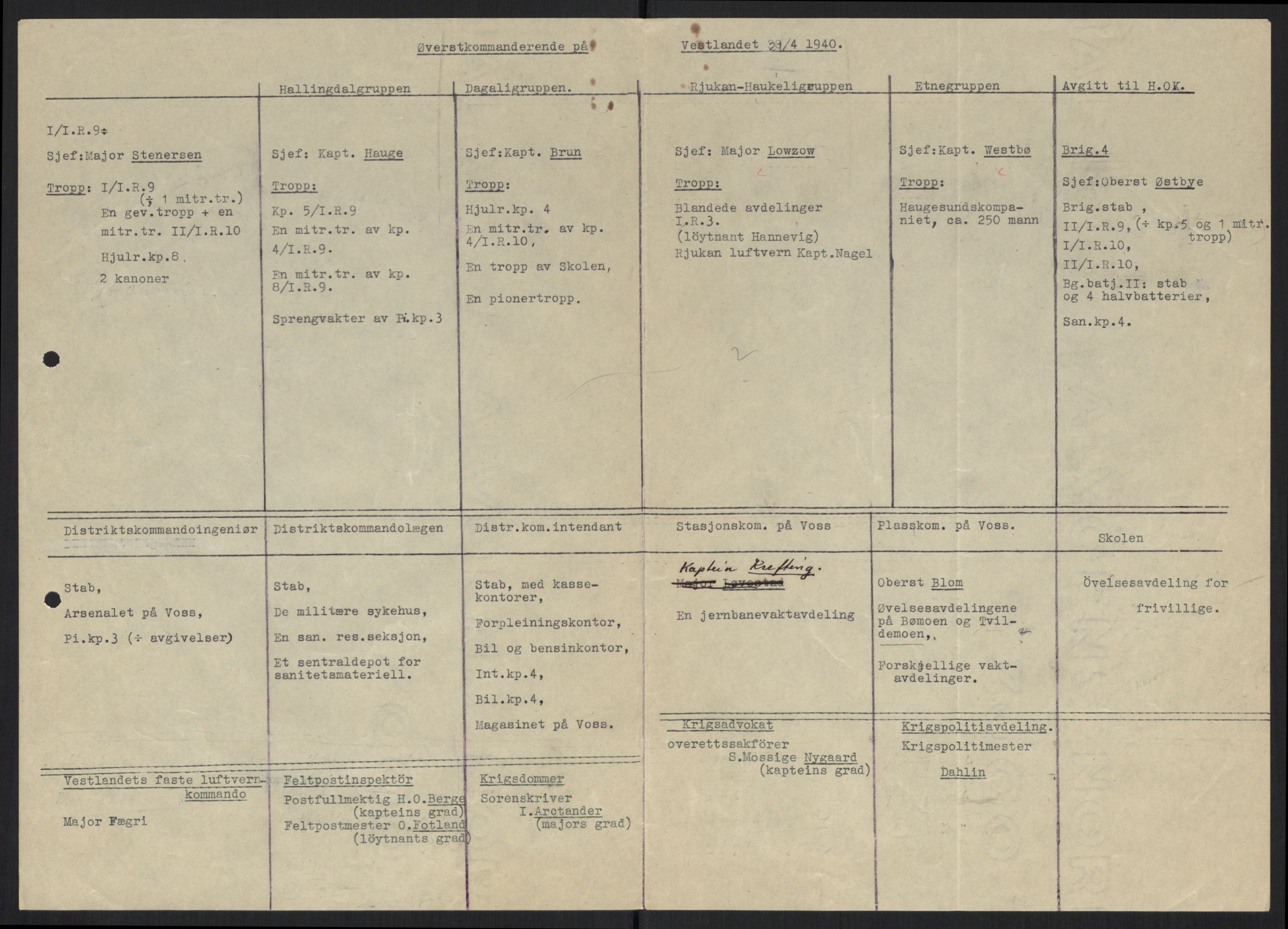 Forsvaret, Forsvarets krigshistoriske avdeling, AV/RA-RAFA-2017/Y/Yb/L0099: II-C-11-400  -  4. Divisjon., 1940, p. 65