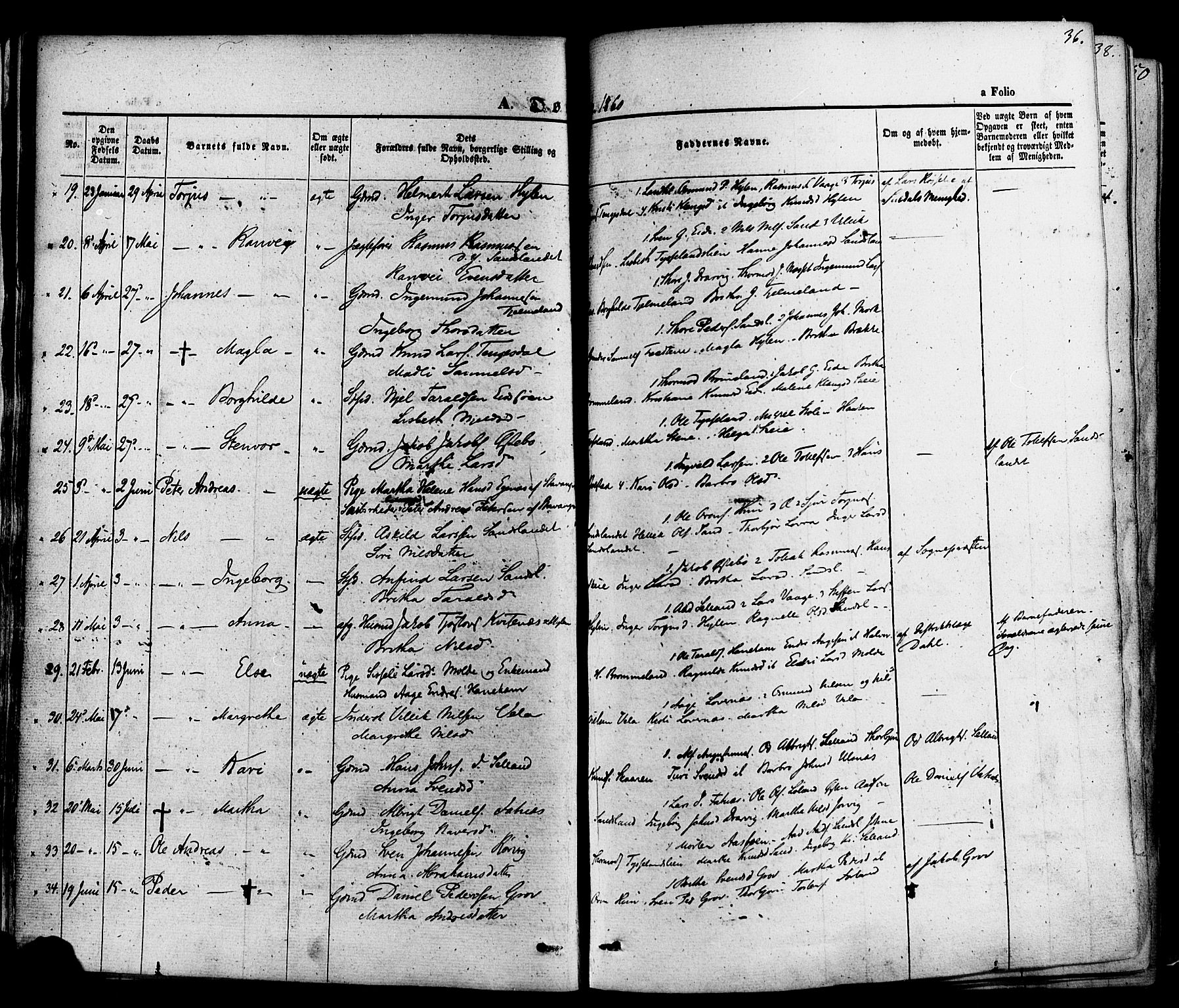 Sand sokneprestkontor, AV/SAST-A-101848/01/III/L0003: Parish register (official) no. A 3, 1854-1879, p. 36