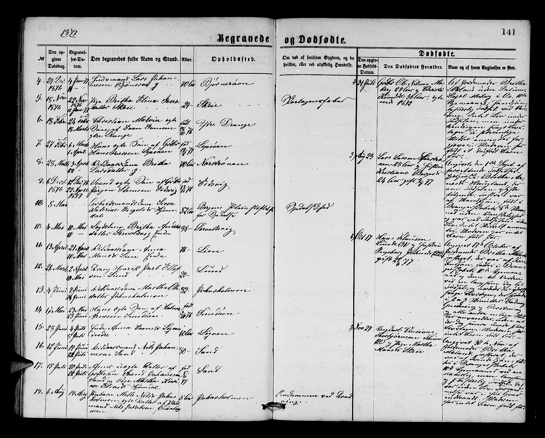 Os sokneprestembete, SAB/A-99929: Parish register (copy) no. A 1, 1869-1879, p. 141