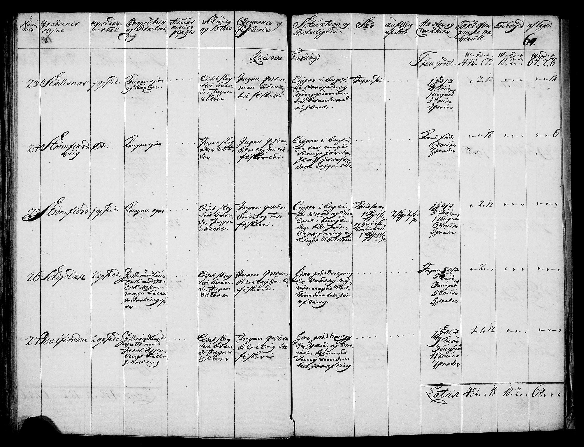 Rentekammeret inntil 1814, Realistisk ordnet avdeling, AV/RA-EA-4070/N/Nb/Nbf/L0176: Vesterålen og Andenes eksaminasjonsprotokoll, 1723, p. 66