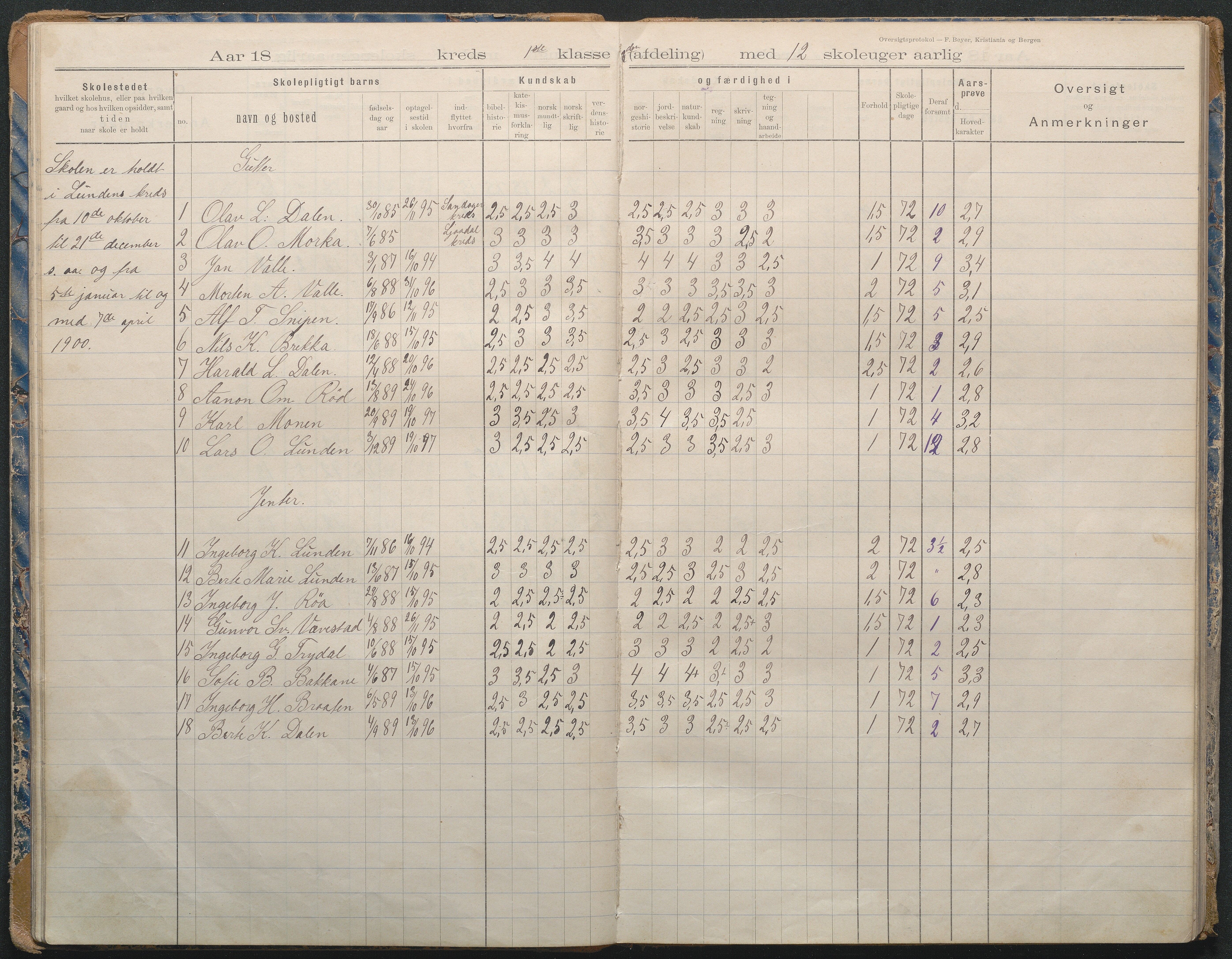 Gjerstad Kommune, Lunden Skole, AAKS/KA0911-550b/F02/L0002: Karakterprotokoll, 1892-1966