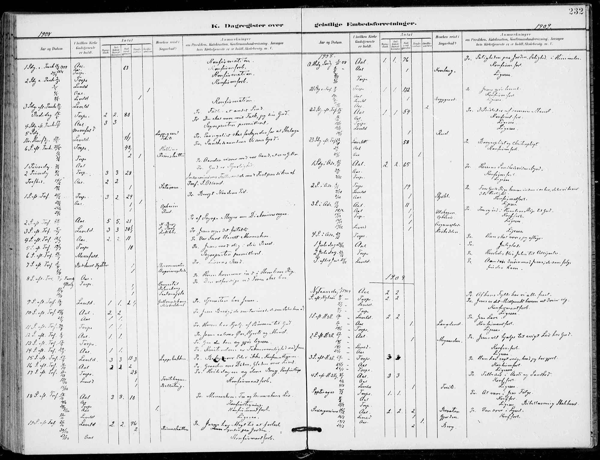 Ål kirkebøker, SAKO/A-249/F/Fa/L0009: Parish register (official) no. I 9, 1897-1915, p. 232