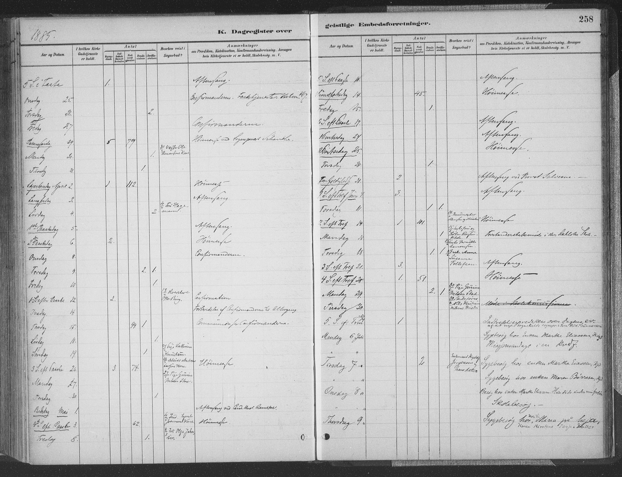 Grimstad sokneprestkontor, SAK/1111-0017/F/Fa/L0004: Parish register (official) no. A 3, 1882-1910, p. 258